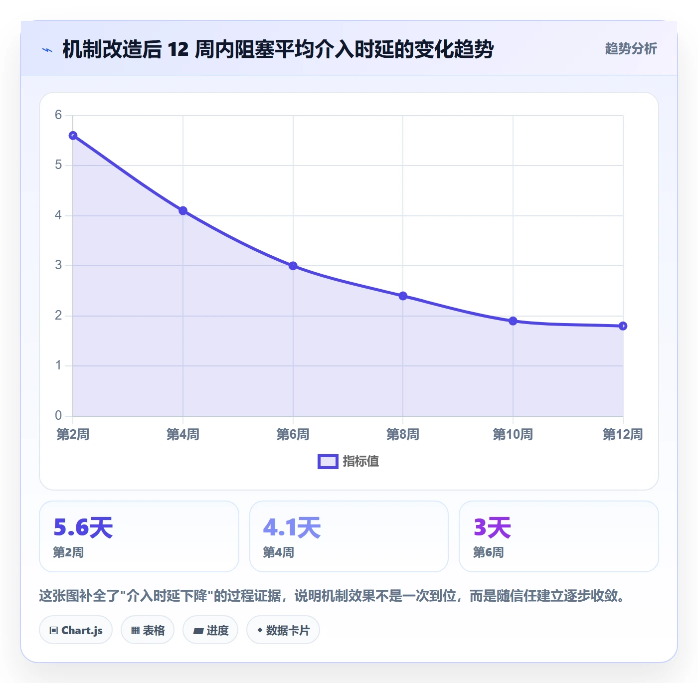 周进展实操方法：管理层提升进度跟踪效率的入门指南方法与模板