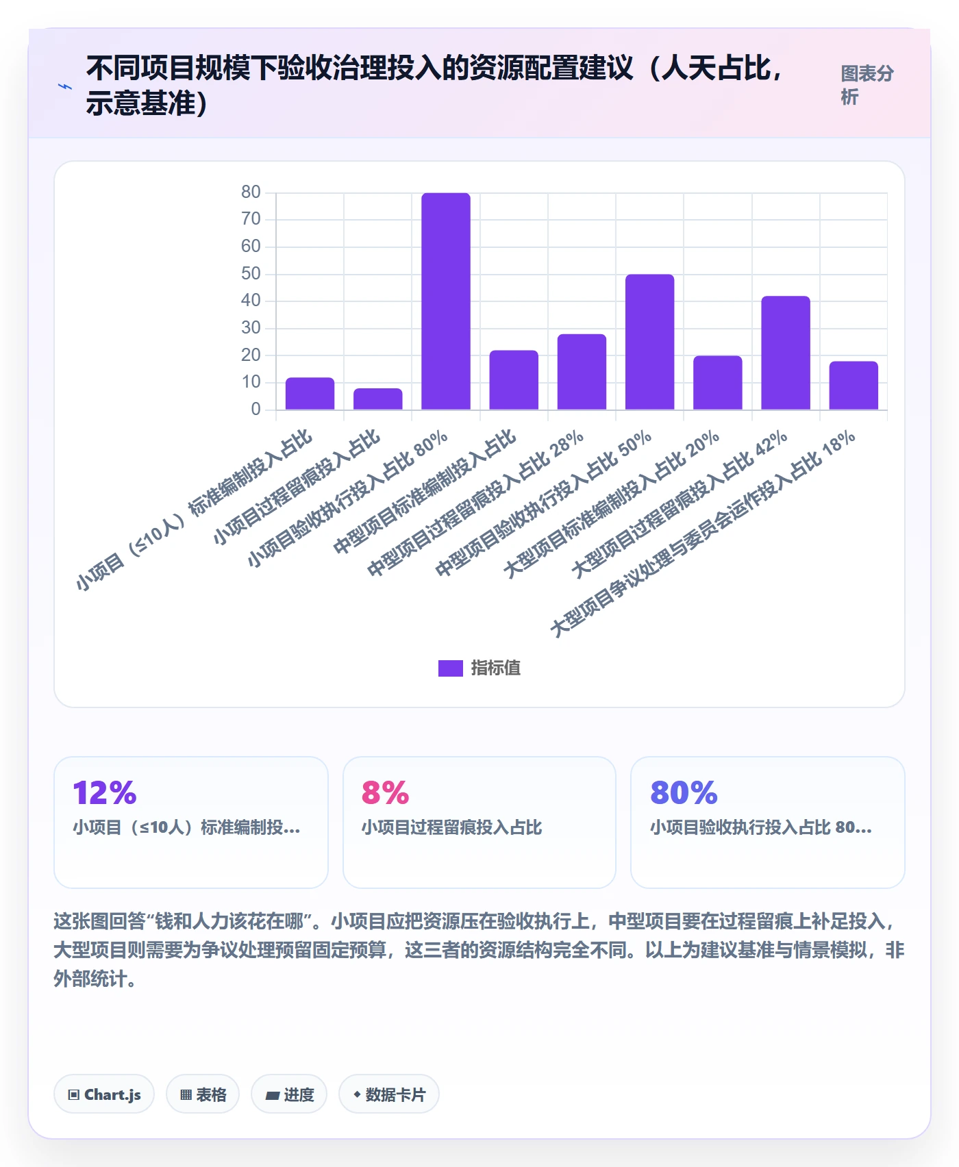 项目目标验收标准全流程:项目负责人制度设计与一文讲清