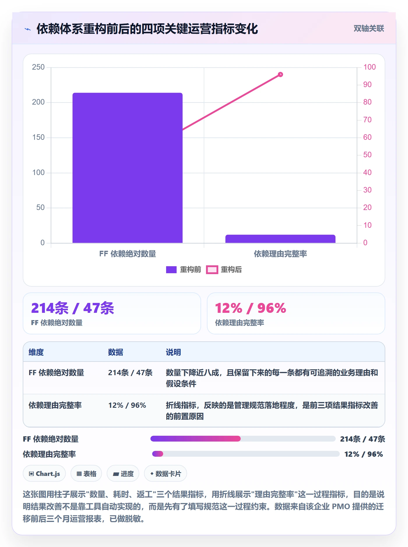 FF落地方案:项目成员开展任务依赖的最佳实践案例解析