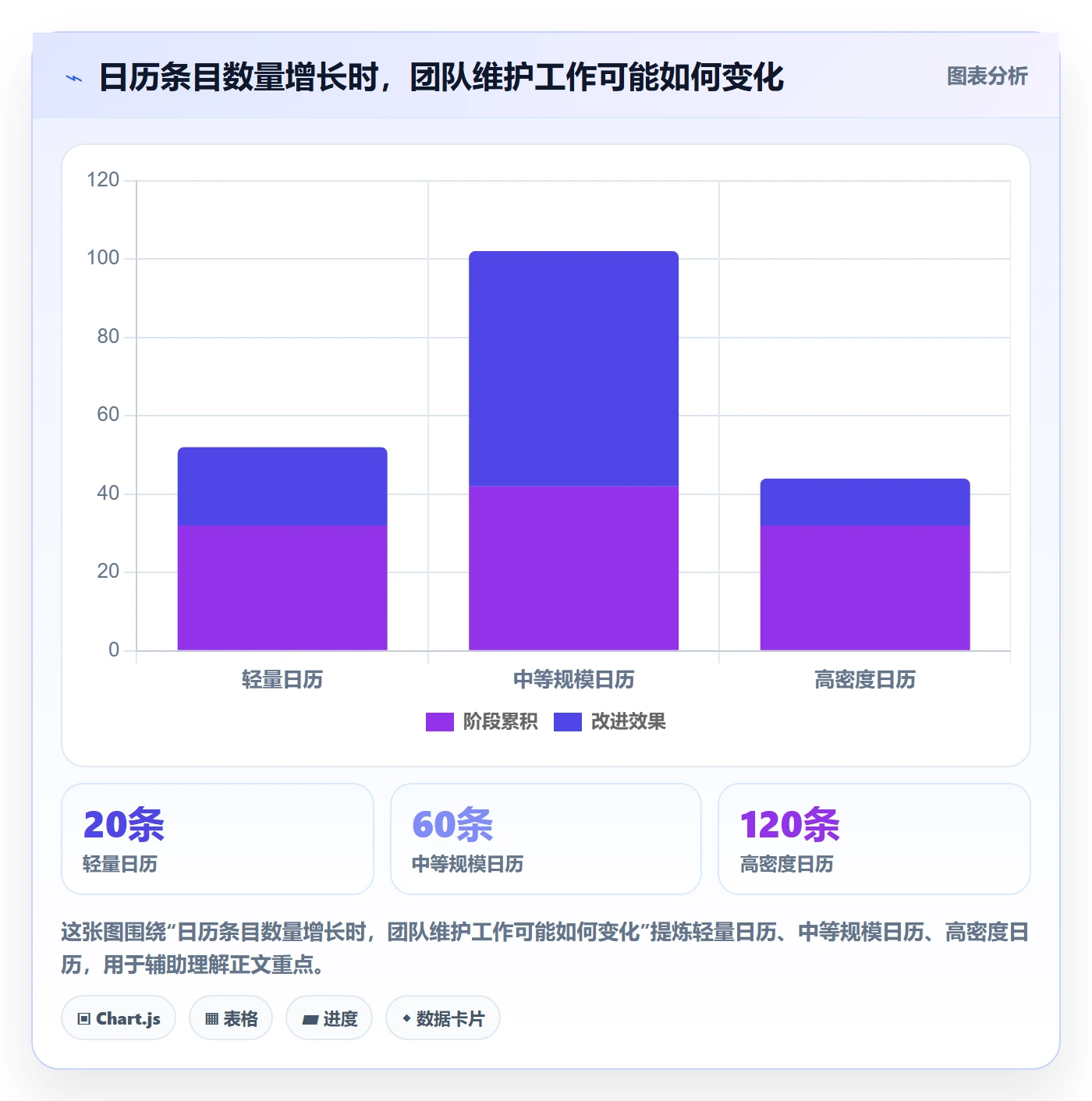 日历视图项目日历教程:项目经理最佳实践,避坑指南