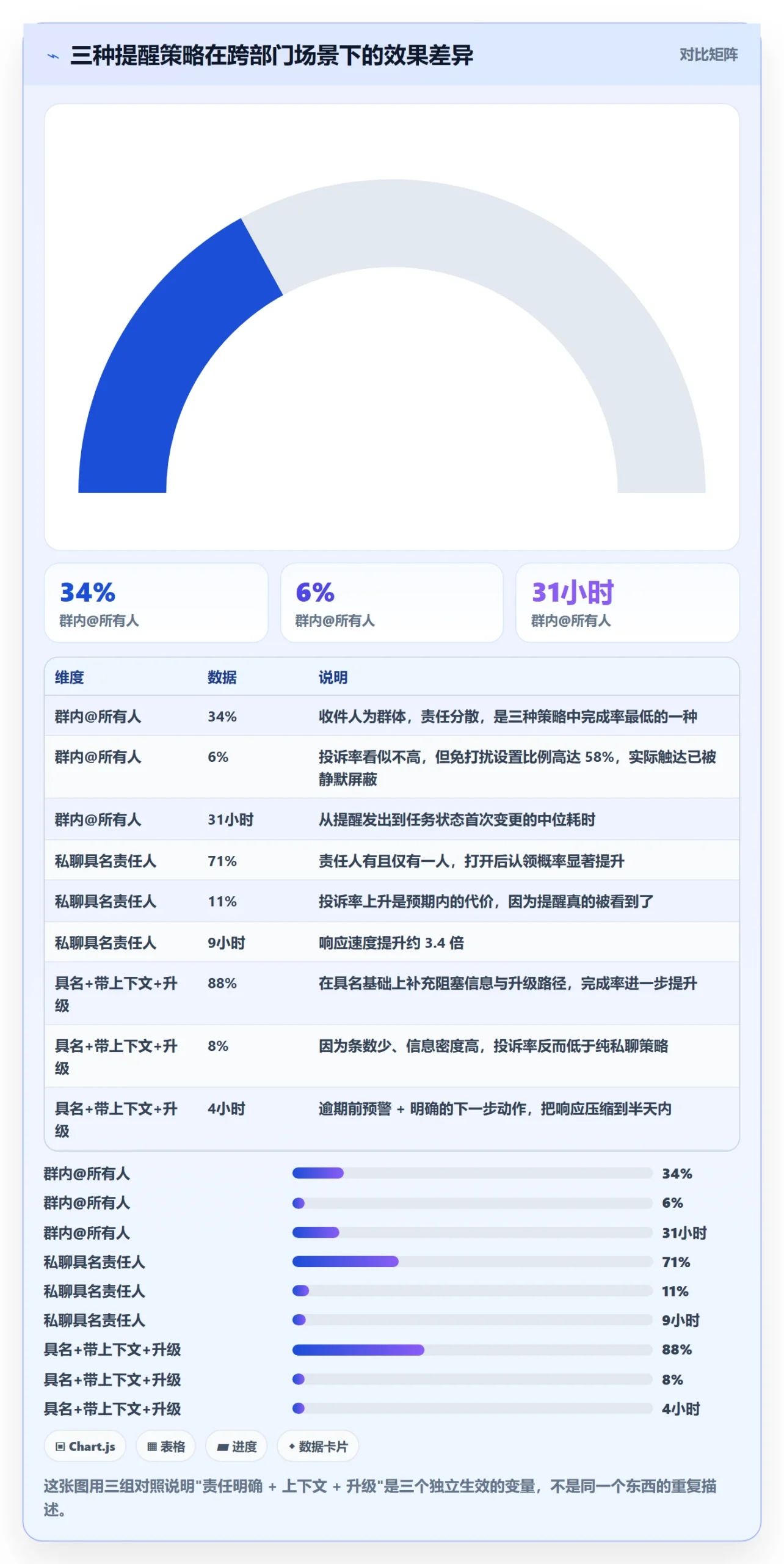 任务提醒消息通知教程:跨部门团队落地方案,避坑指南