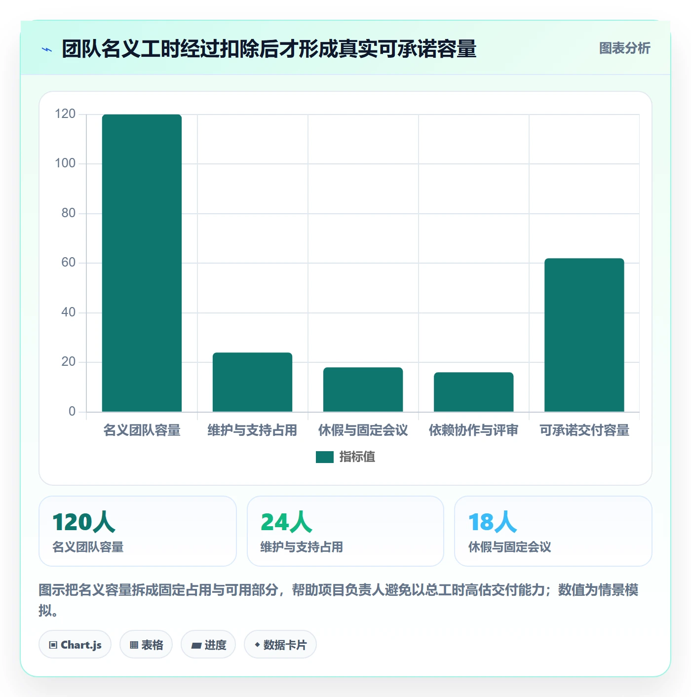 需求排期怎么做?项目负责人入门指南:需求排期从0到1