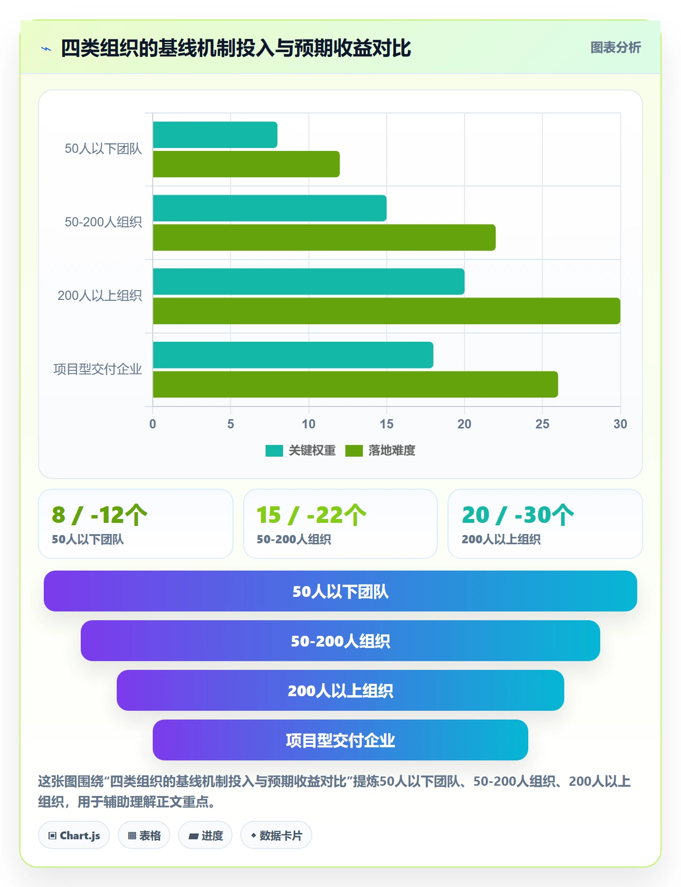 计划基线落地方案:PMO开展项目规划的协同管理案例解析