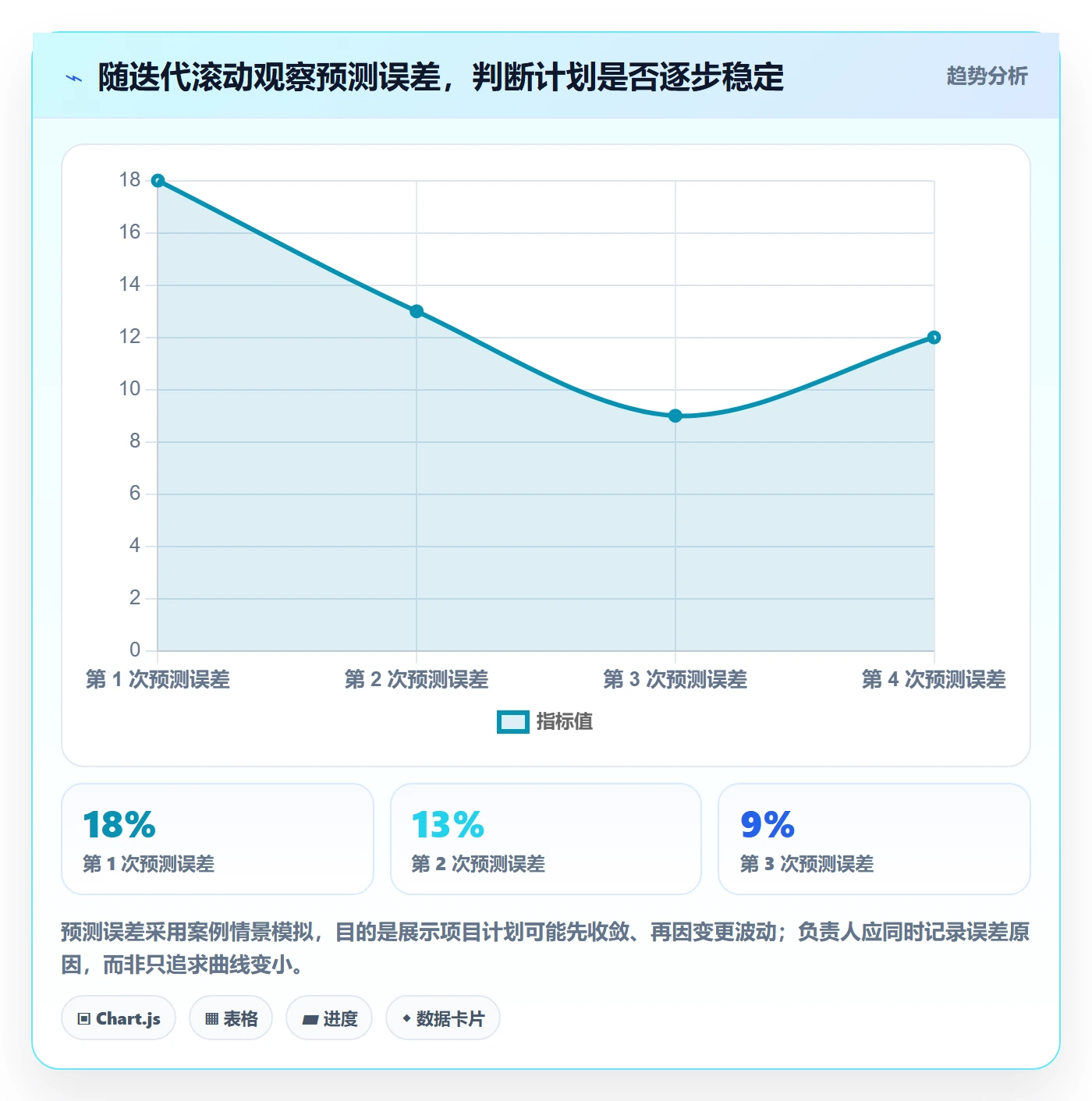 开发周期落地方案:项目负责人开展需求排期的协同管理案例解析