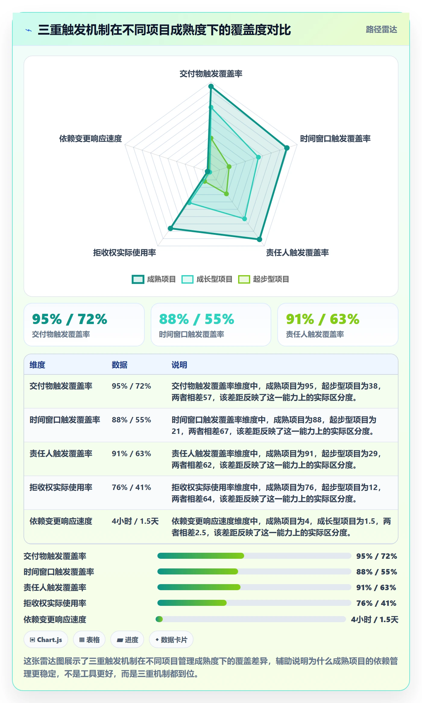 任务依赖后置任务全流程:项目经理落地方案与一文讲清