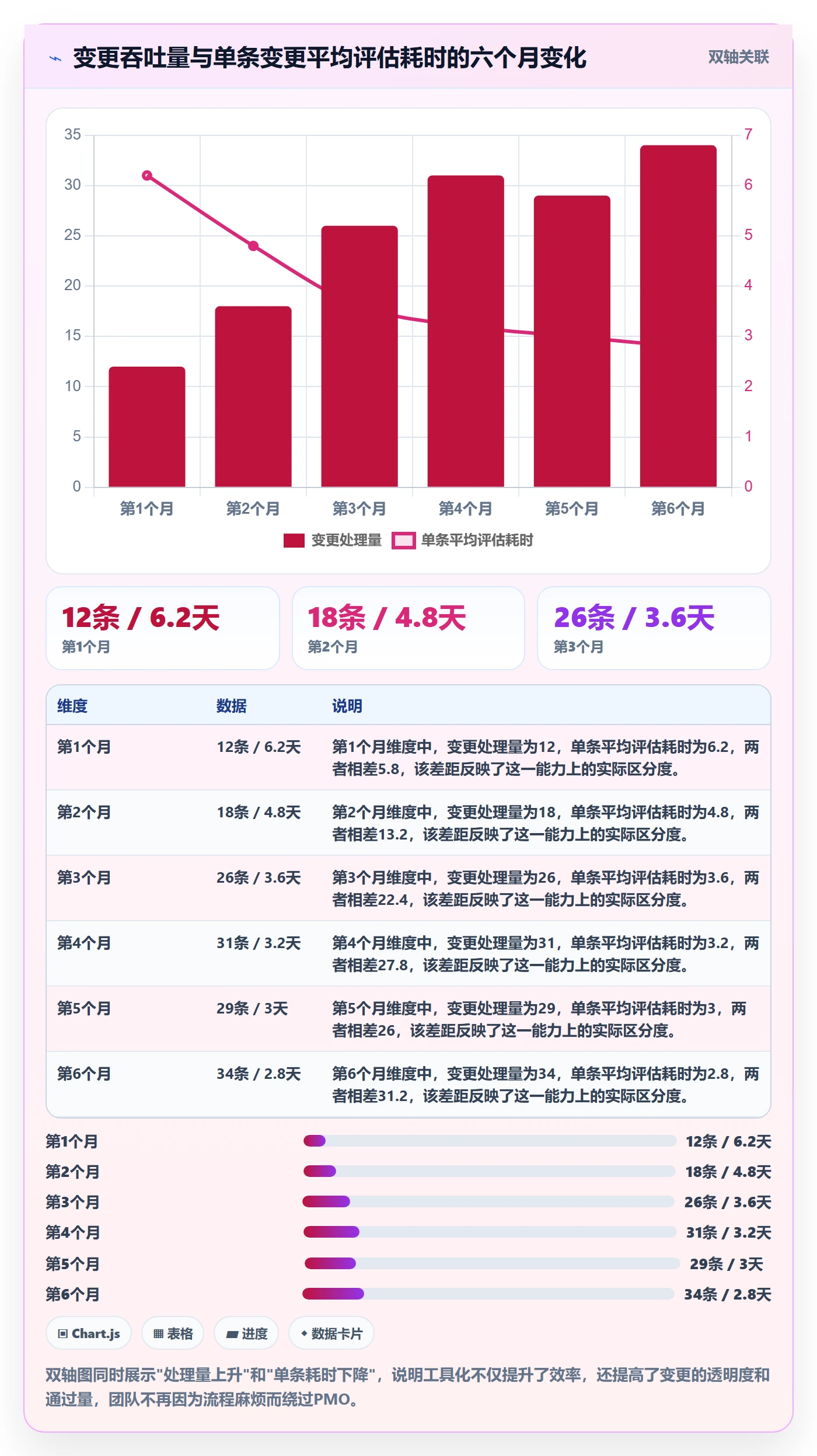 项目范围如何做好Scope?PMO效率提升与操作步骤