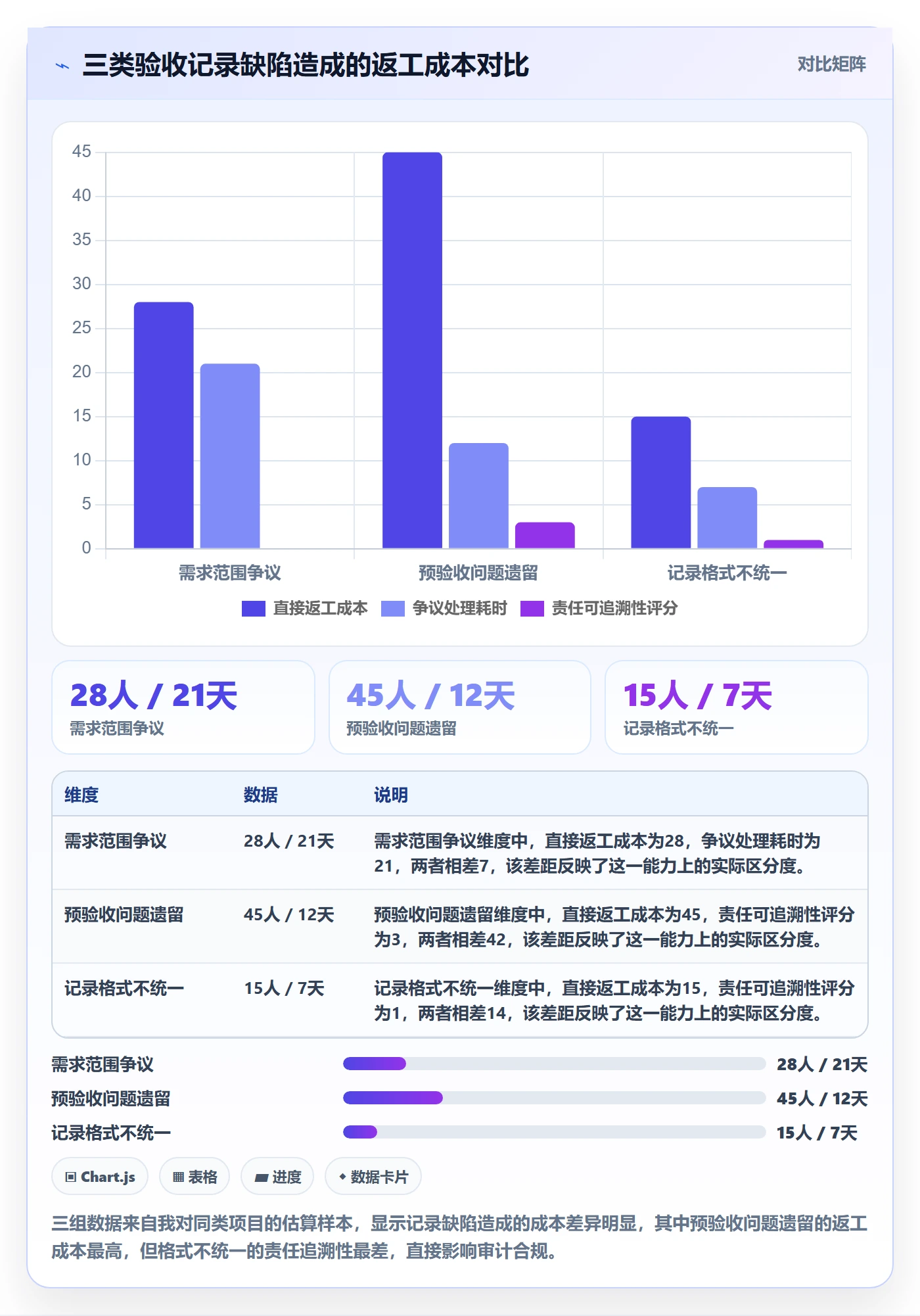 验收记录管理方法大全:PMO任务验收最佳实践落地清单