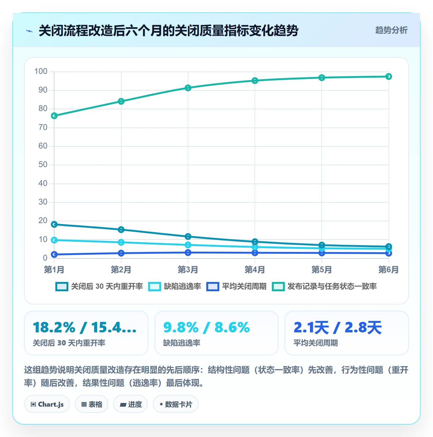关闭最佳实践：研发团队任务执行最佳实践，常见问题