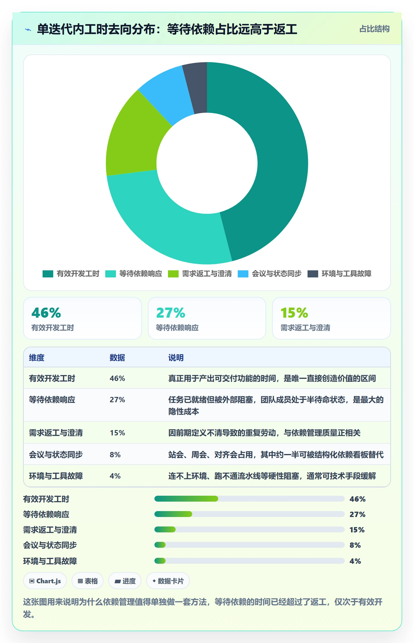 SF管理方法大全：产品经理任务依赖效率提升落地清单