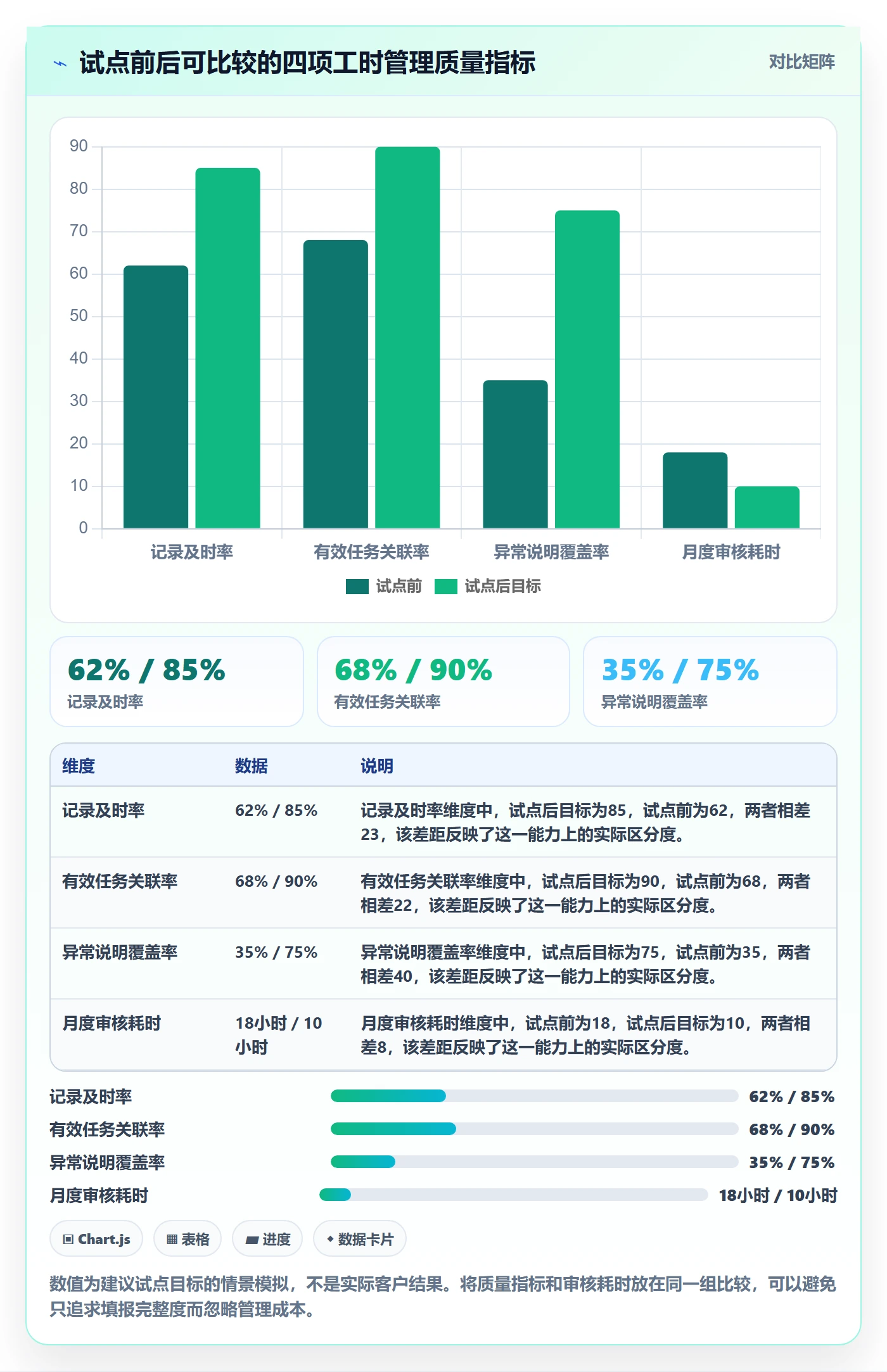 工时表任务工时教程:PMO效率提升,避坑指南