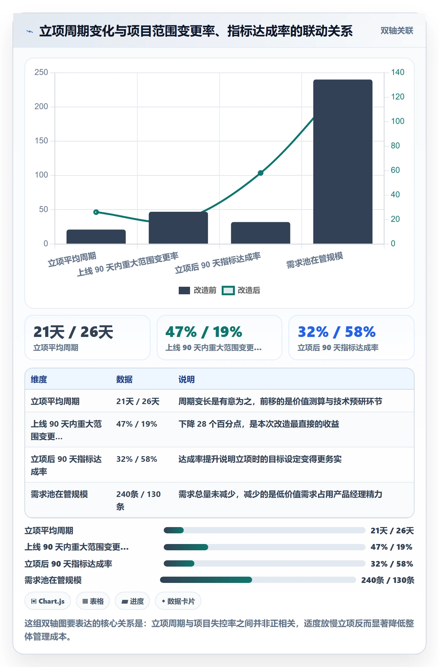 项目价值落地方案：产品经理开展项目立项的实操方法案例解析