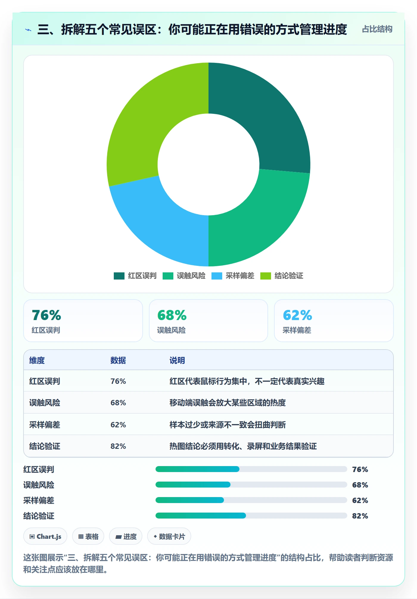 三、拆解五个常见误区:你可能正在用错误的方式管理进度