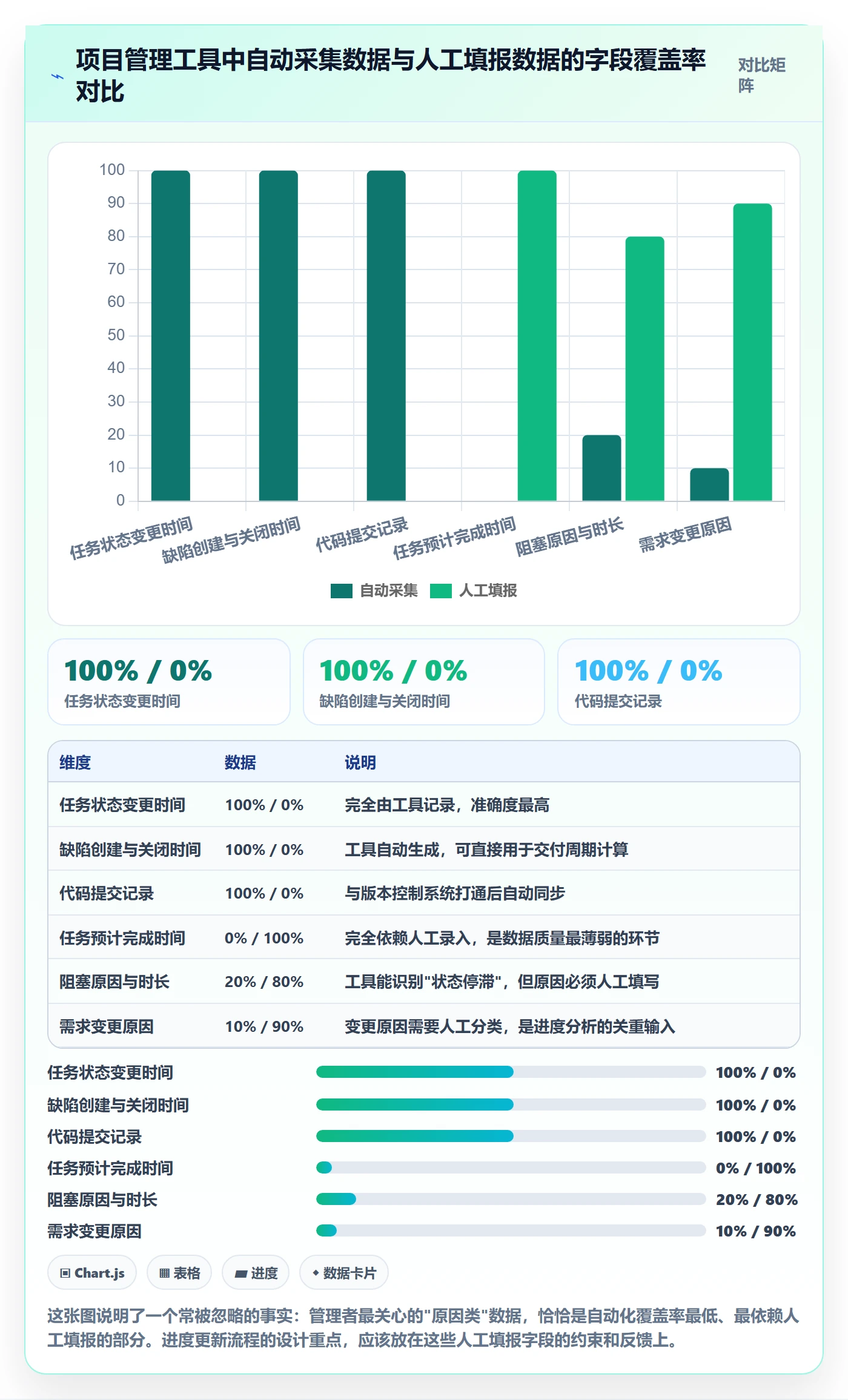 进度更新流程与规范:研发团队进度管理数据分析关键指标