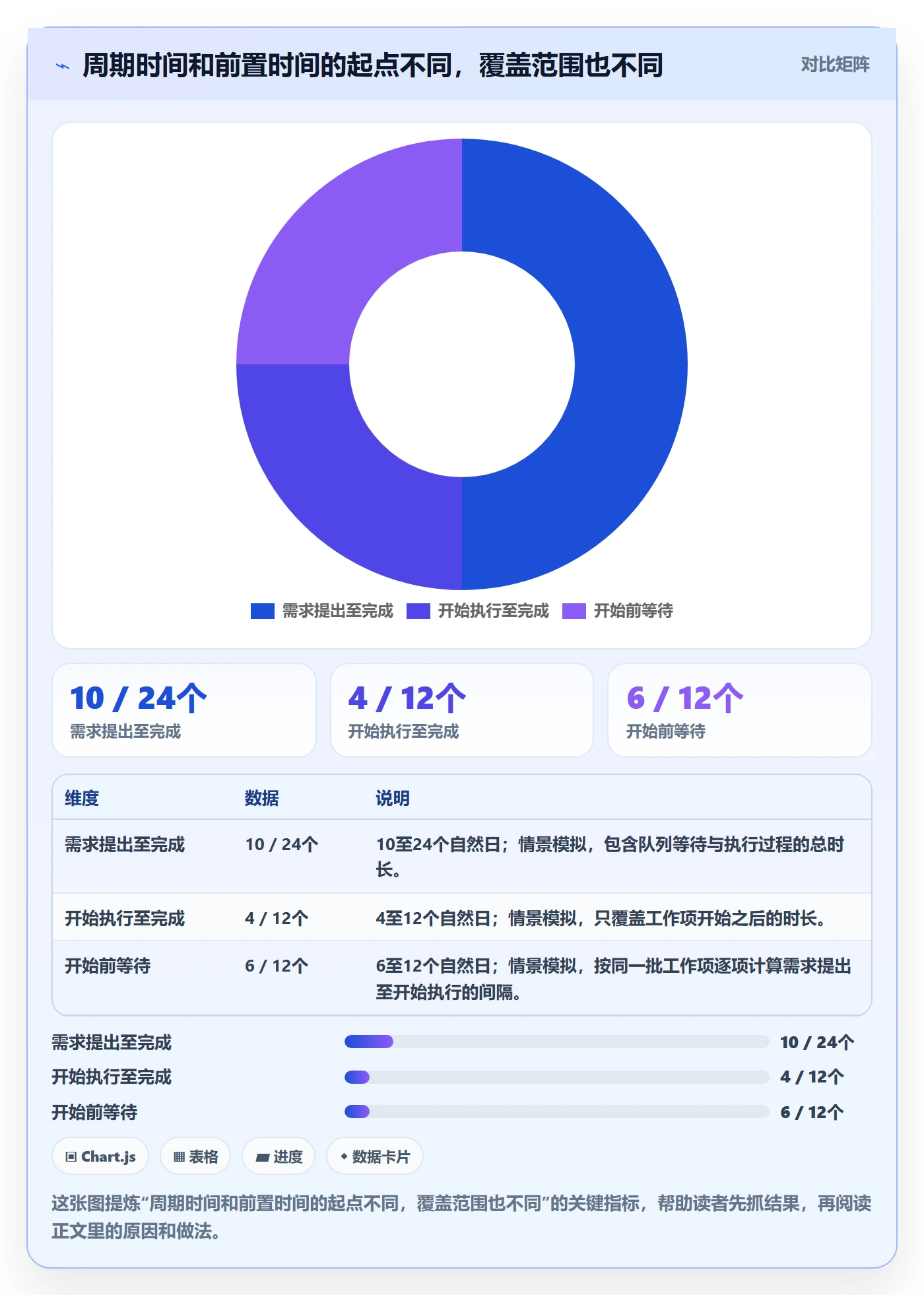 自定义状态流程与规范：产品经理看板入门指南关键指标