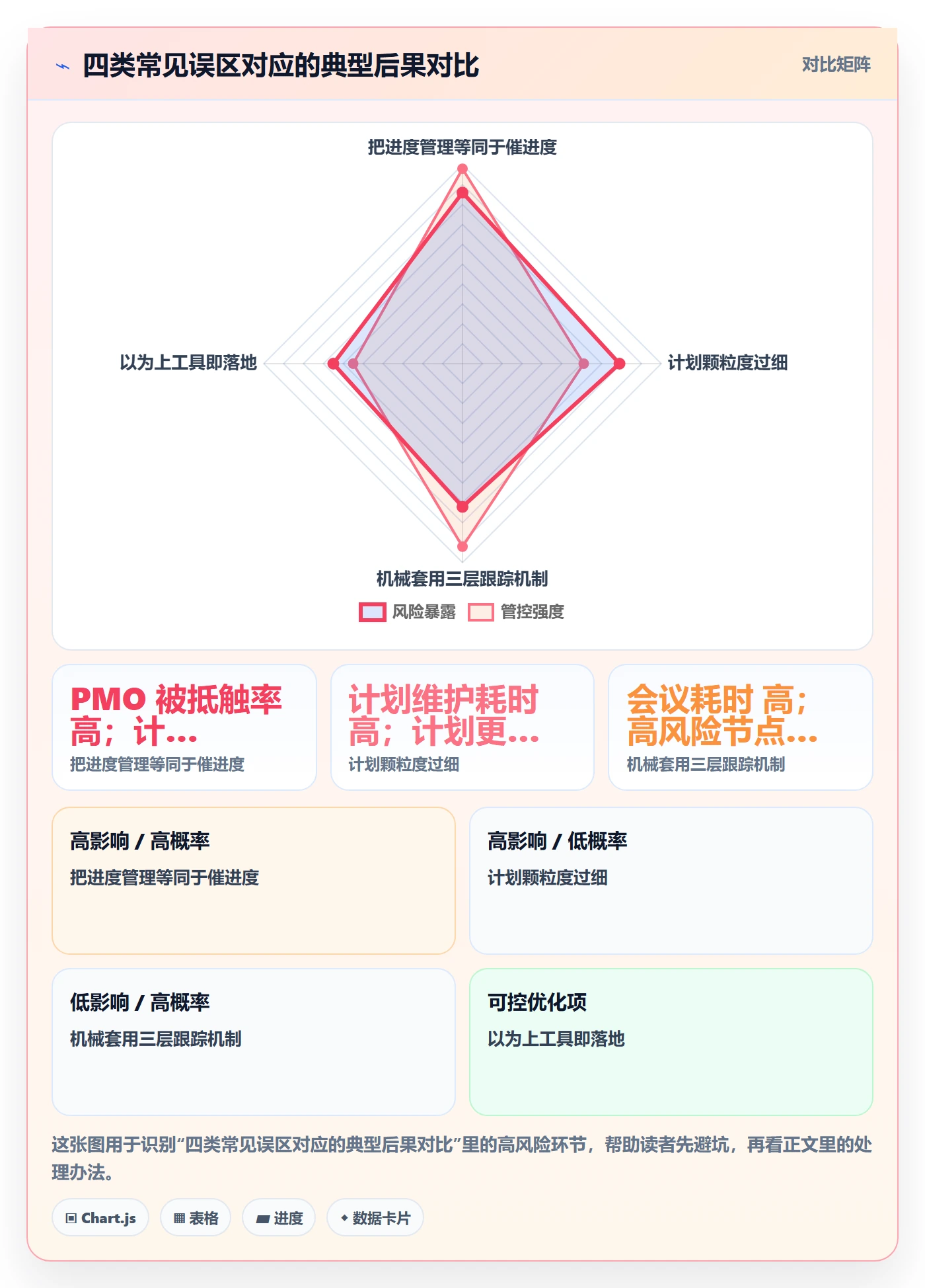 阶段进度落地方案:PMO开展进度管理的最佳实践案例解析