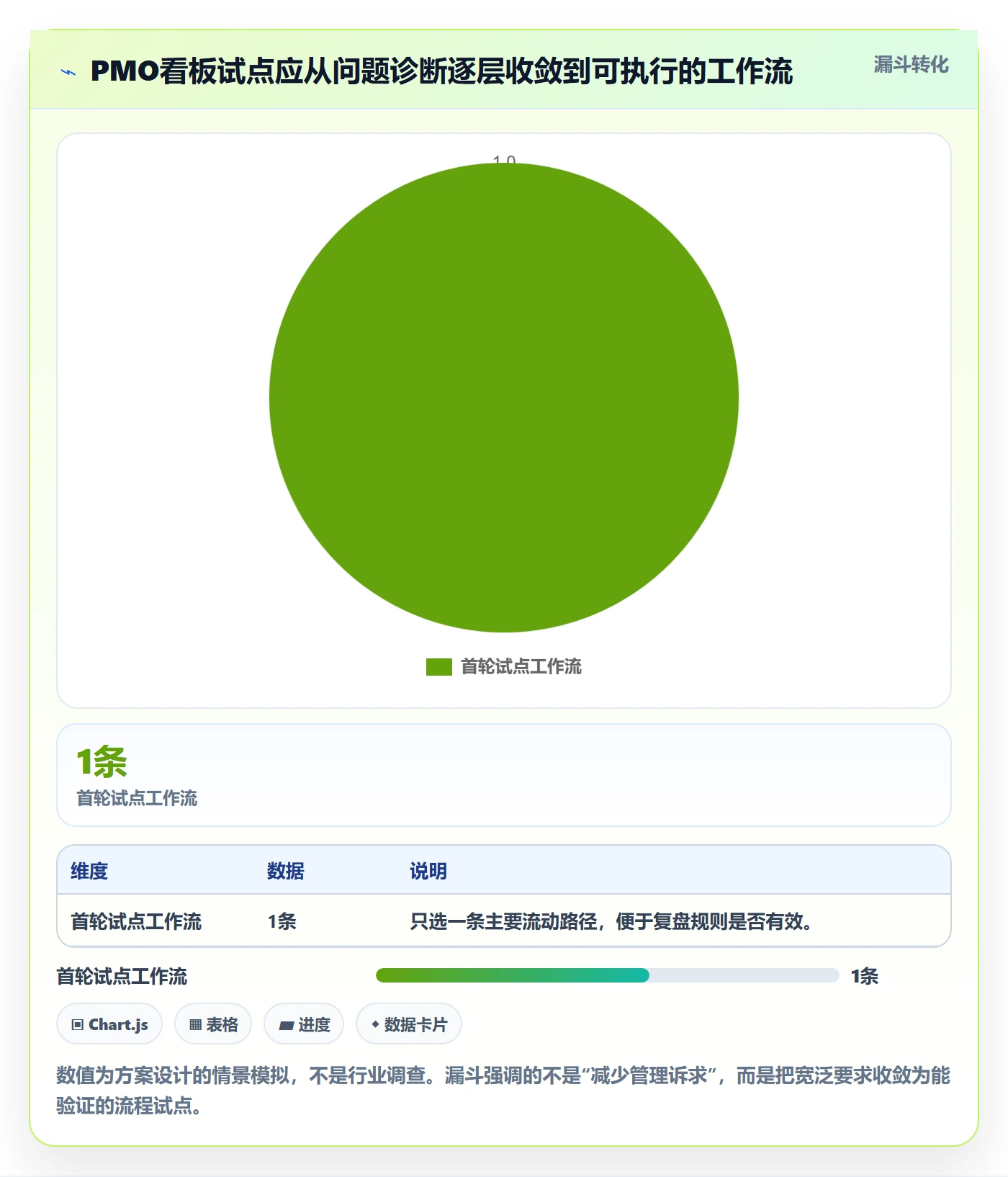 Kanban落地方案：PMO开展看板的实操方法案例解析