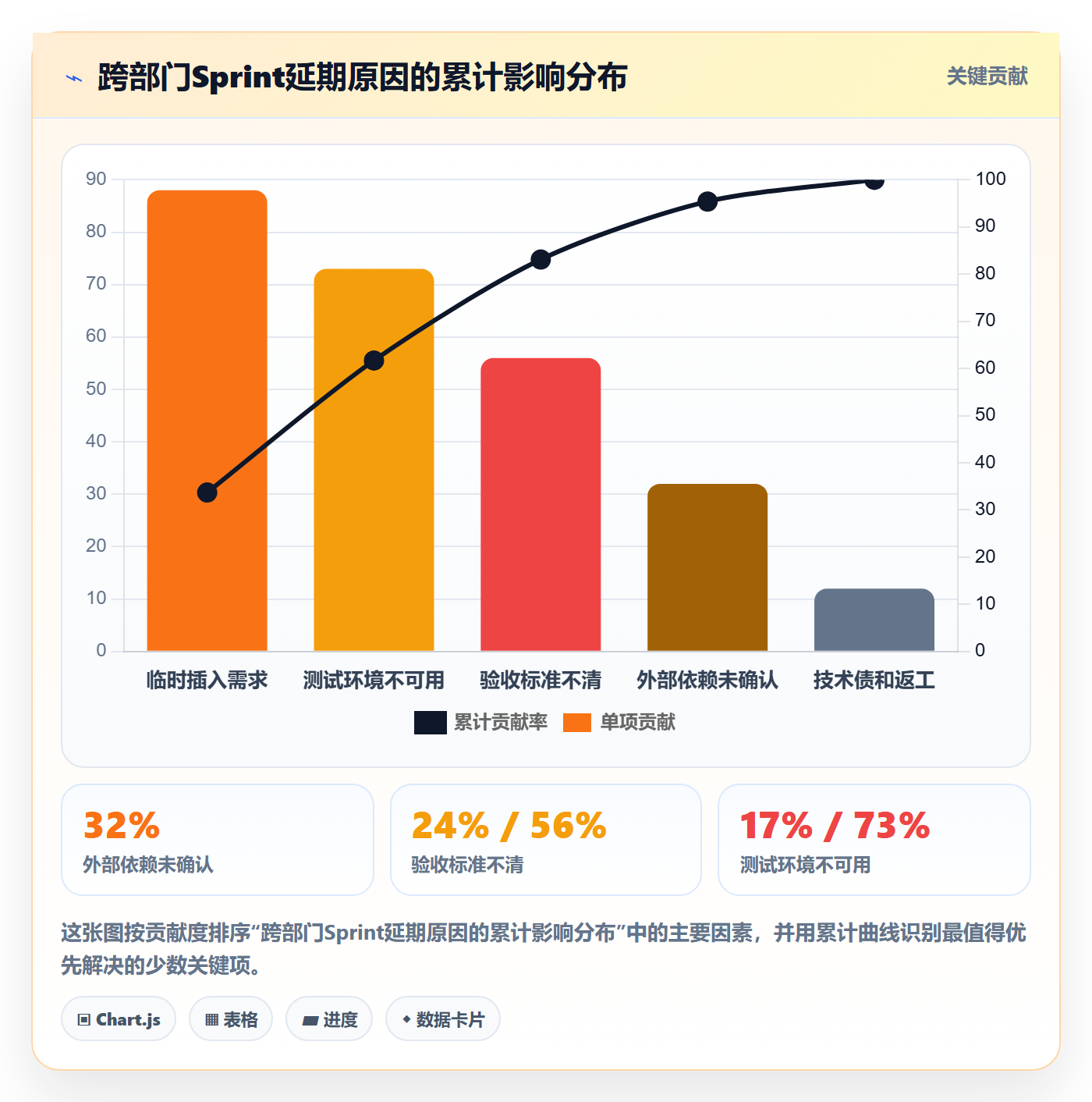 Sprint管理方法大全：跨部门团队迭代管理效率提升落地清单