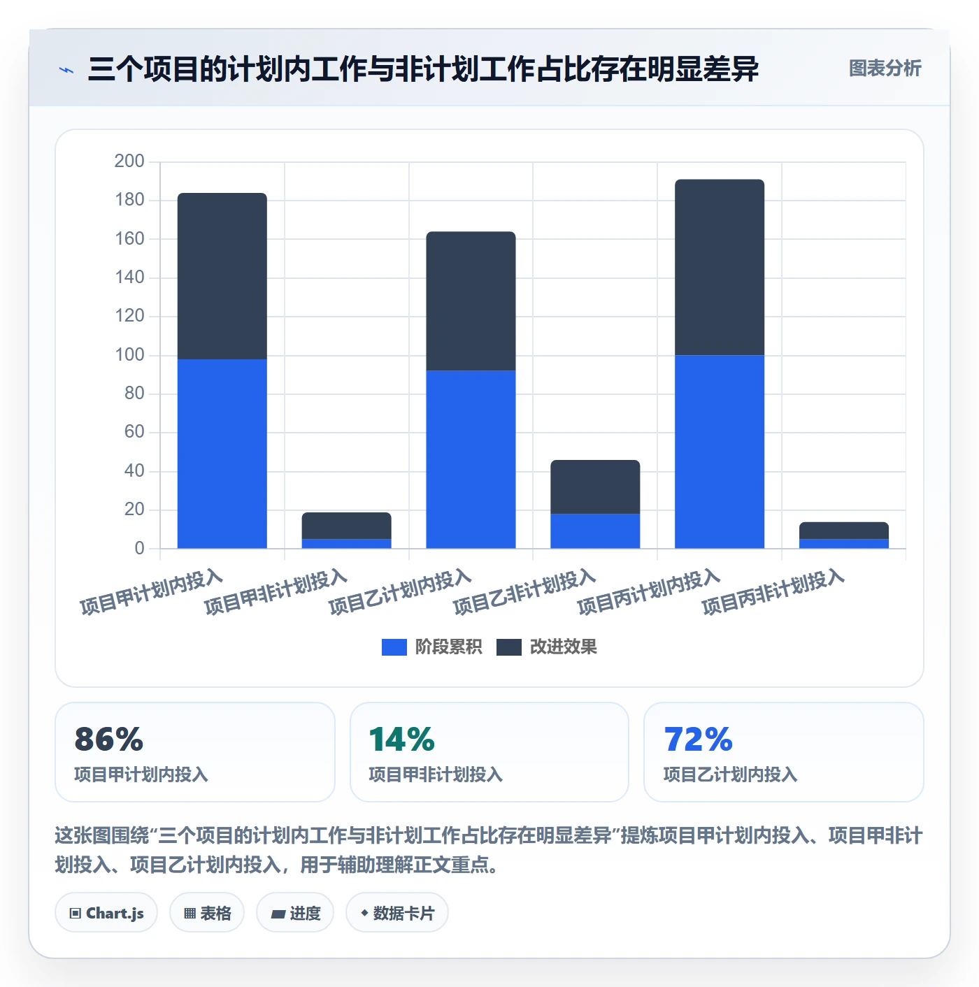 工时统计流程与规范：管理层工时管理数据分析关键指标