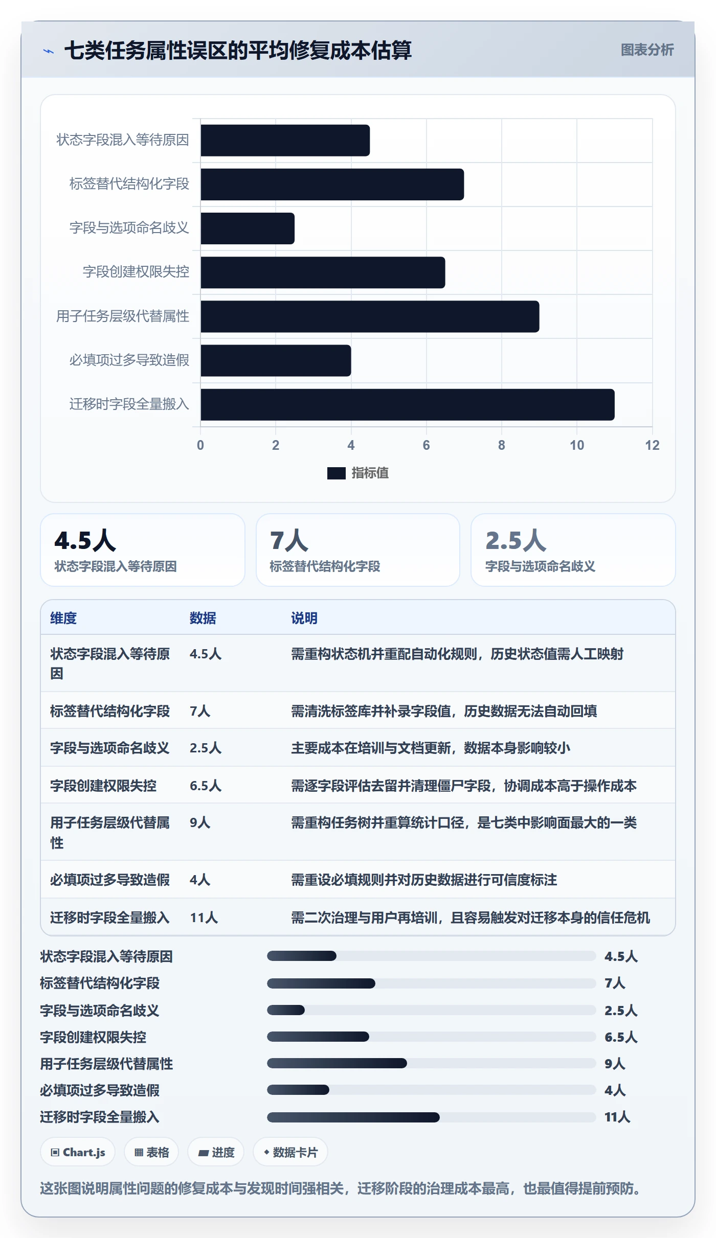 任务属性分类教程：项目负责人实操方法，避坑指南