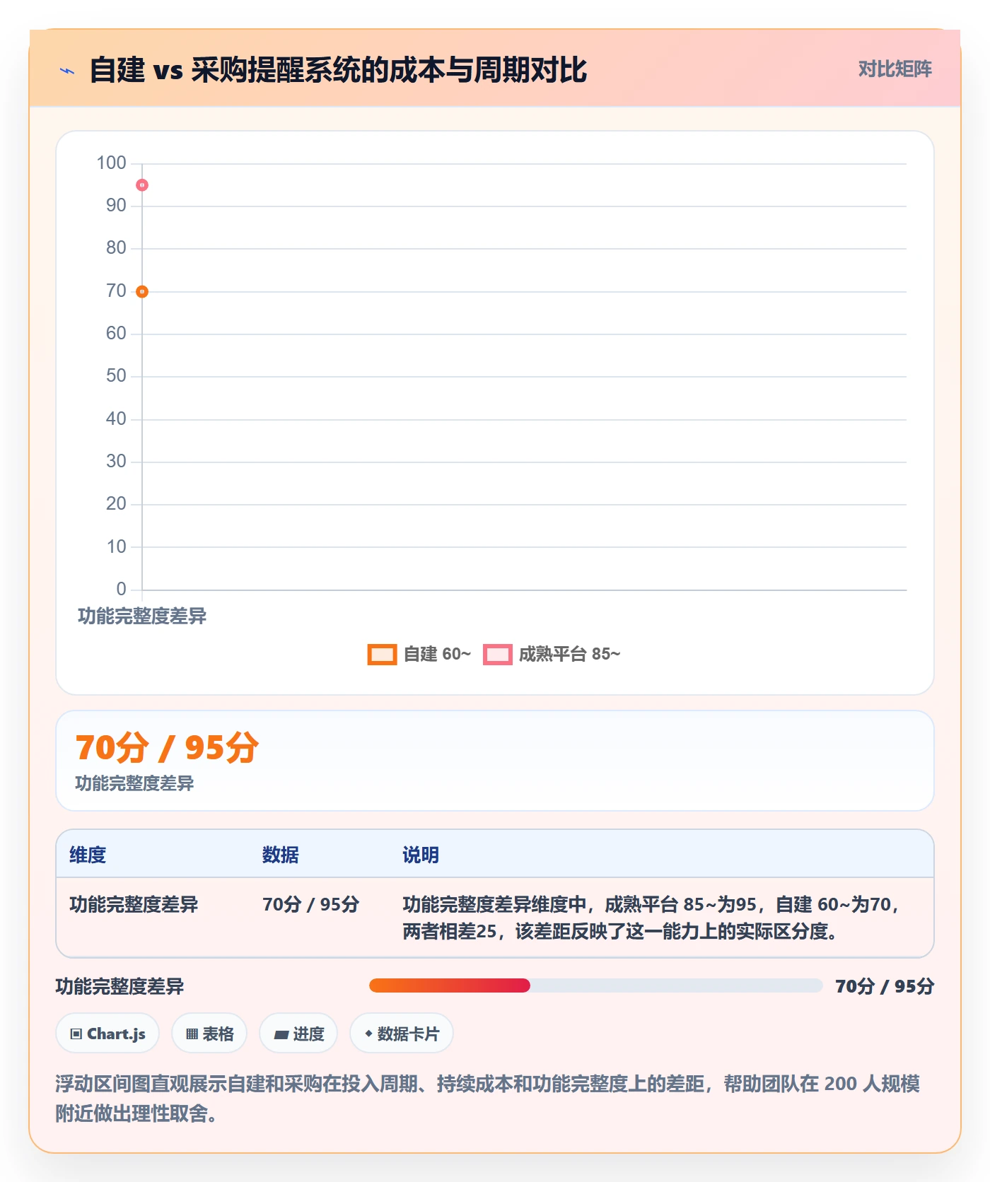 任务提醒如何做好消息通知?项目经理风险控制与操作步骤