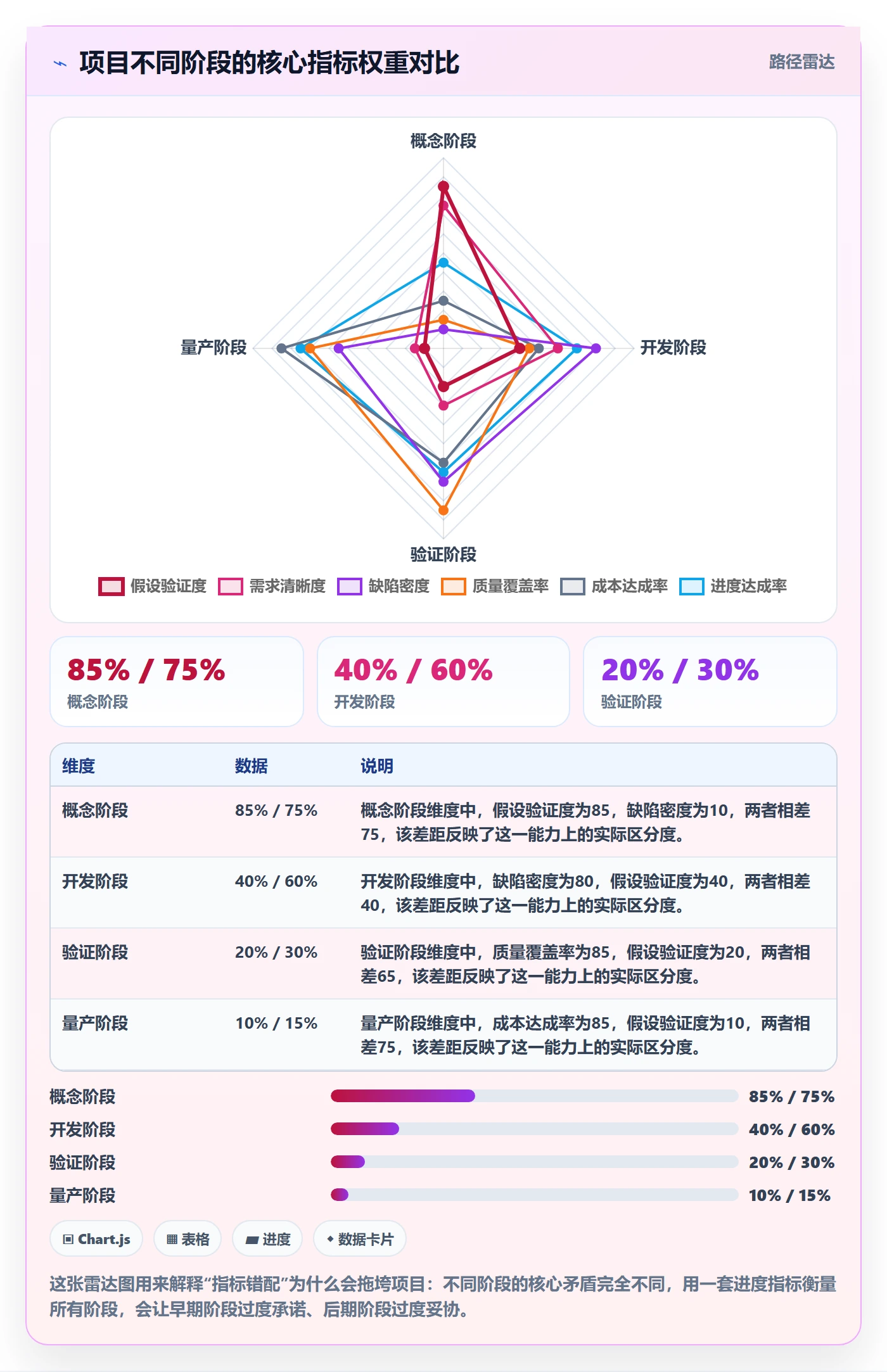 阶段任务管理指南:企业管理者如何做好项目阶段,风险控制全流程