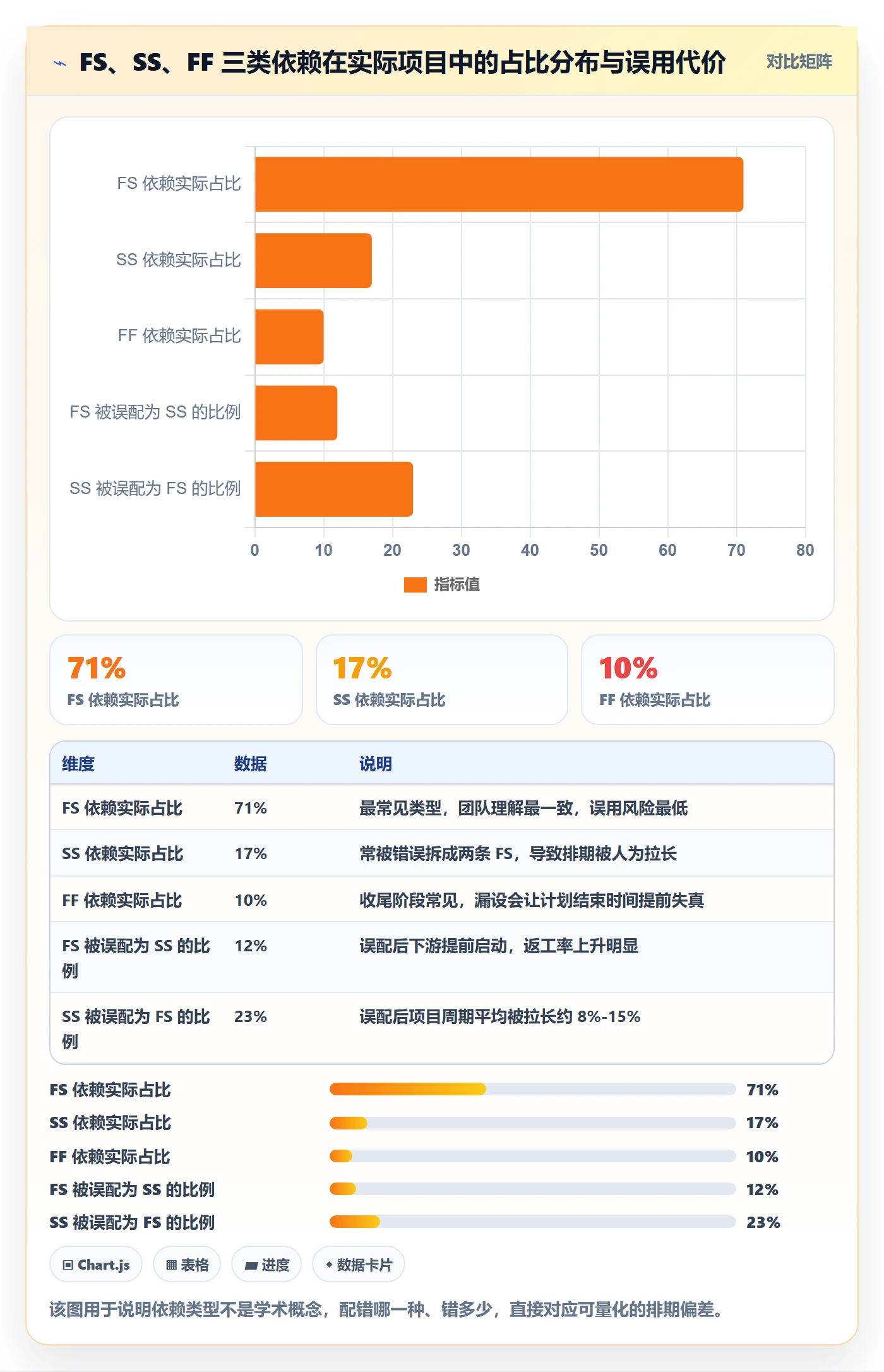 FS管理方法大全：项目负责人任务依赖制度设计落地清单