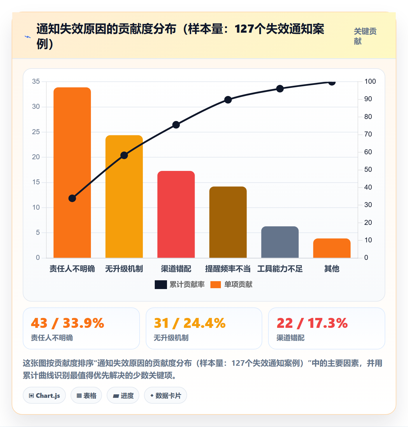 消息通知管理指南:PMO如何做好任务提醒,落地方案全流程