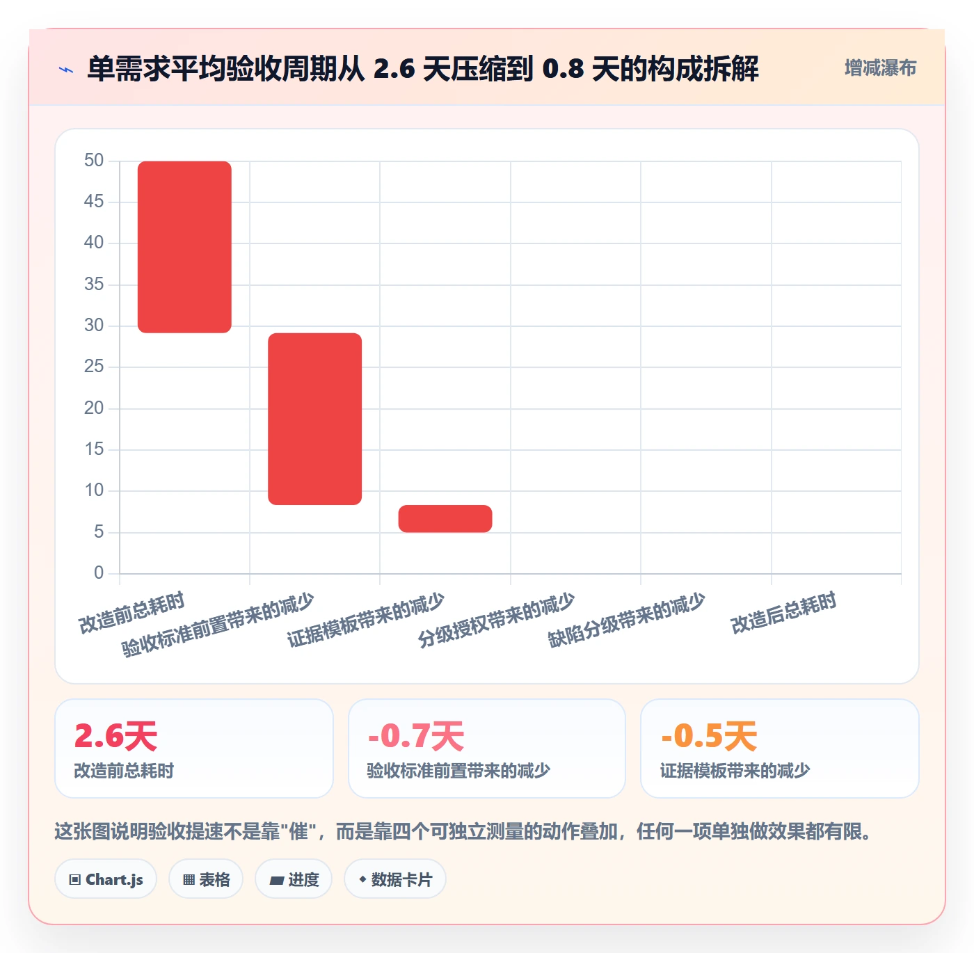 审核管理方法大全:产品经理任务验收效率提升落地清单