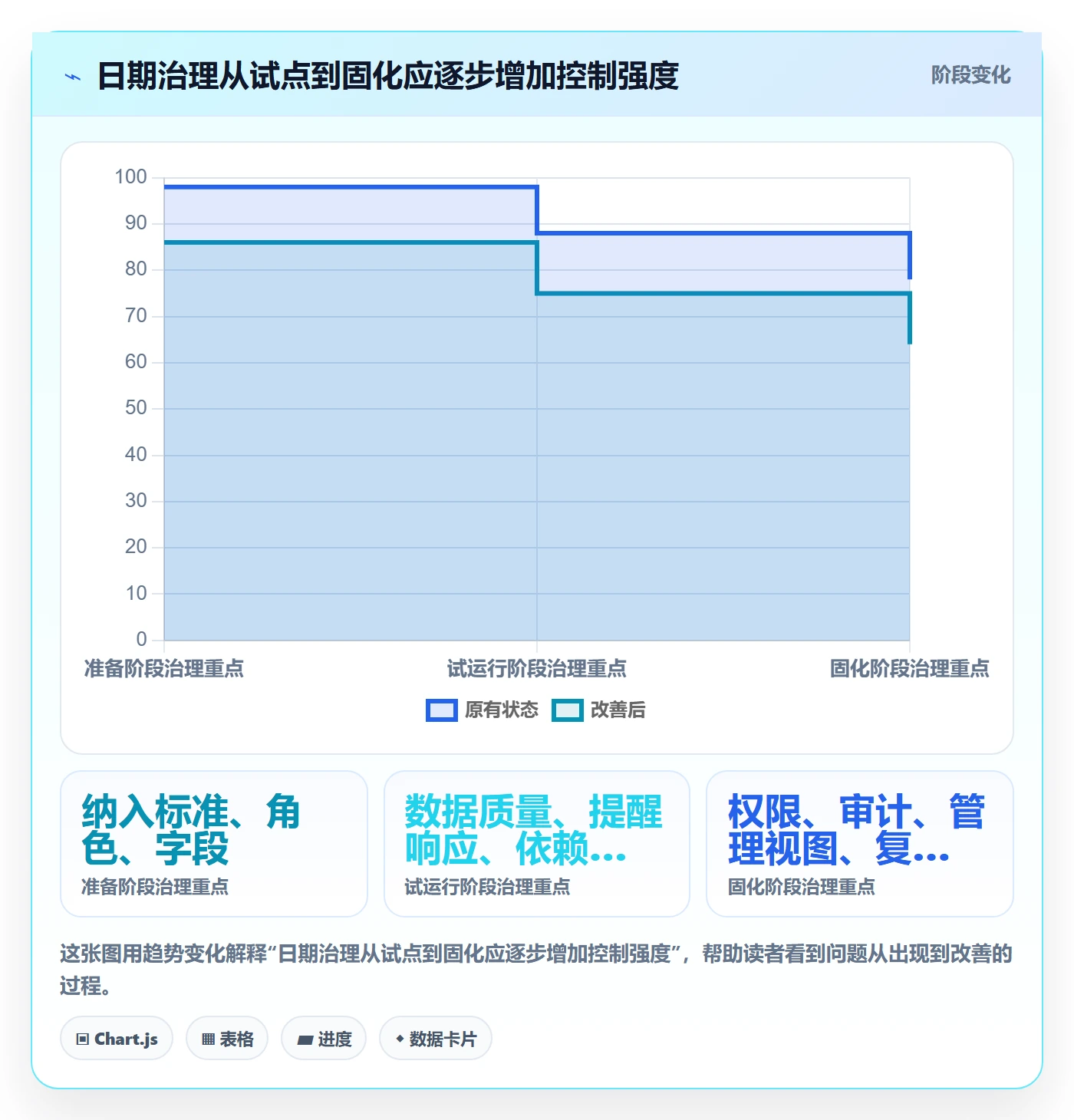 截止日期落地方案:管理层开展日历视图的制度设计案例解析