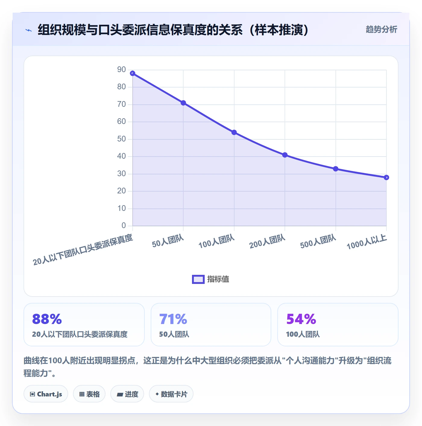 委派管理指南：企业管理者如何做好任务分派，数据分析全流程