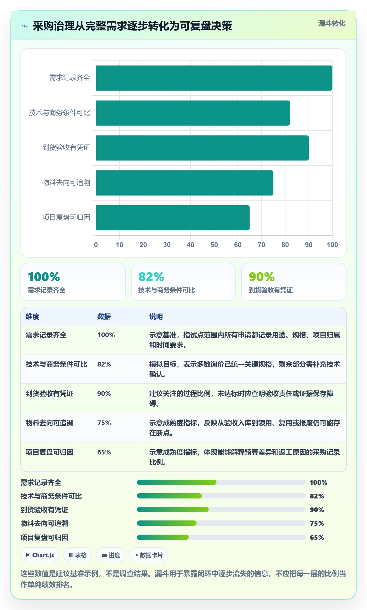 成本管理采购成本教程：研发团队落地方案，避坑指南