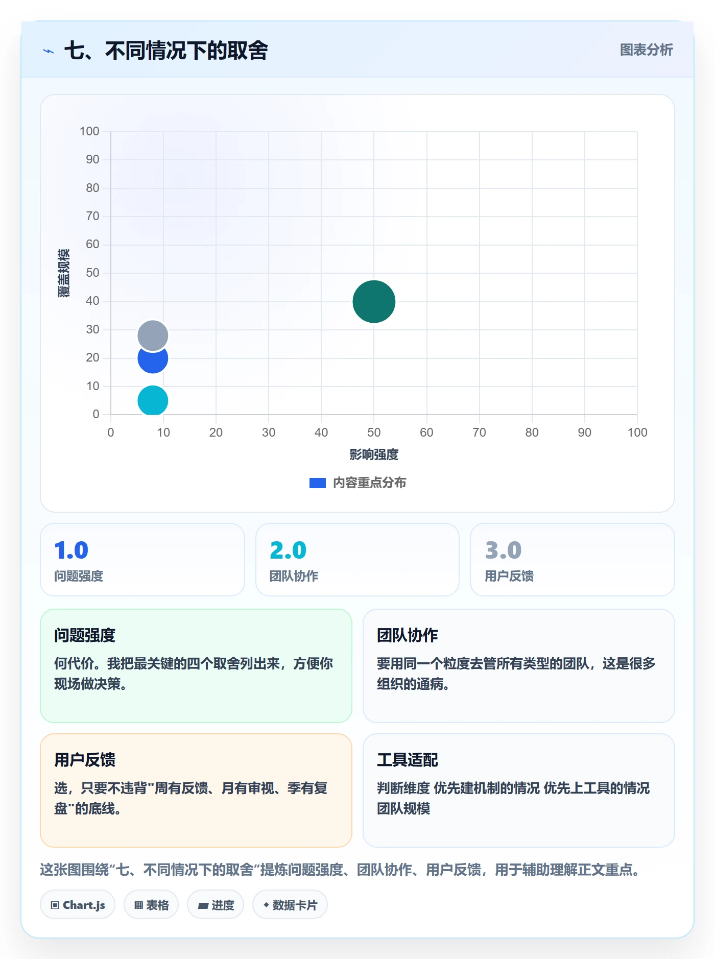 七、不同情况下的取舍