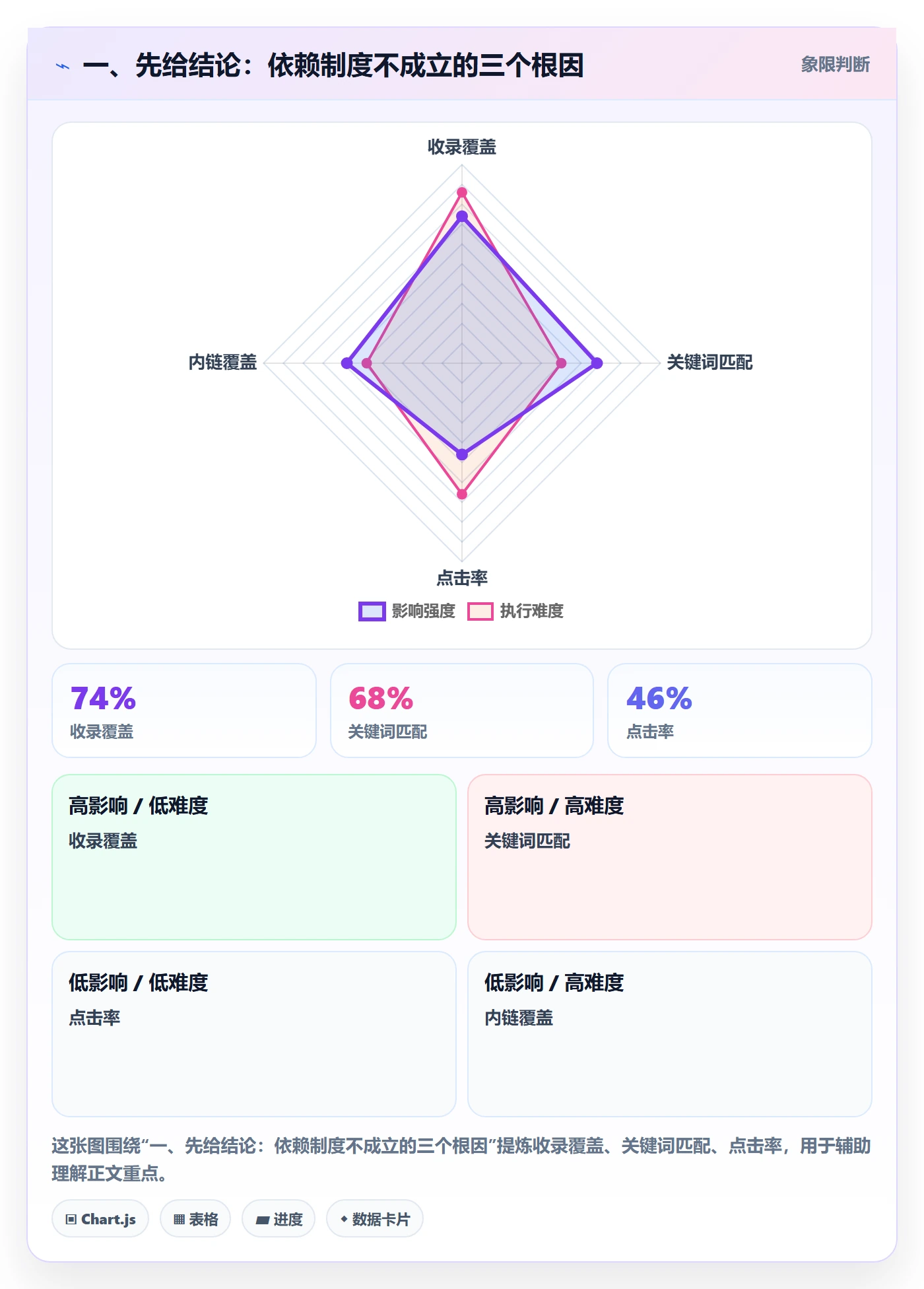 关键路径流程与规范：项目成员任务依赖制度设计关键指标