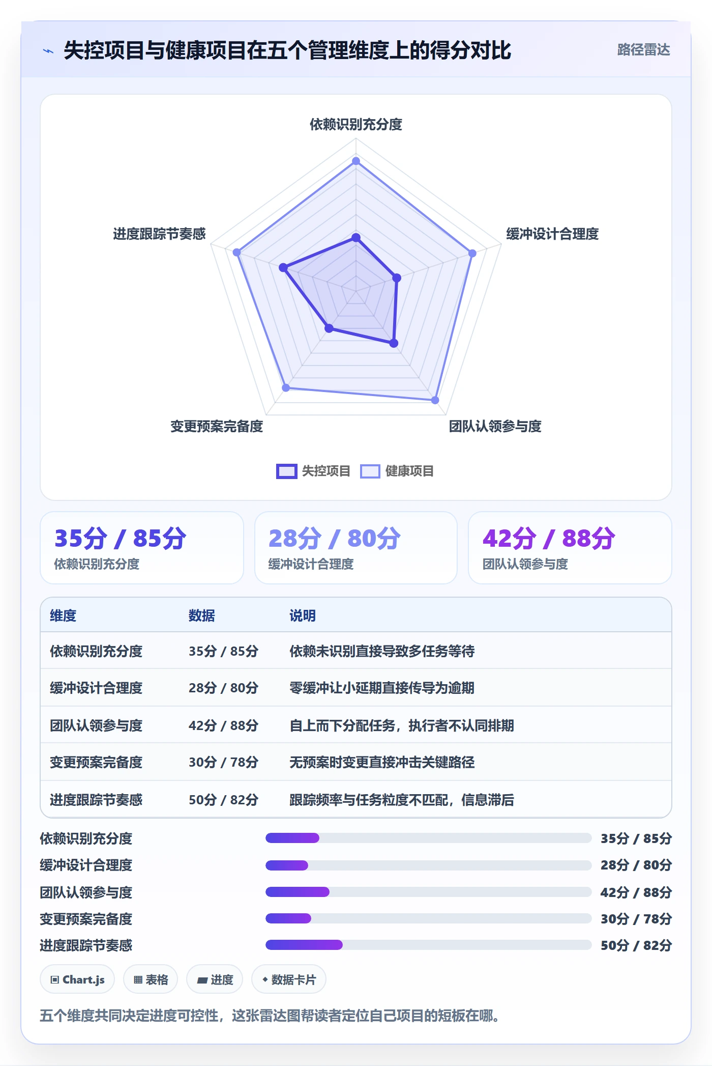 计划进度怎么做?产品经理最佳实践:进度管理从0到1