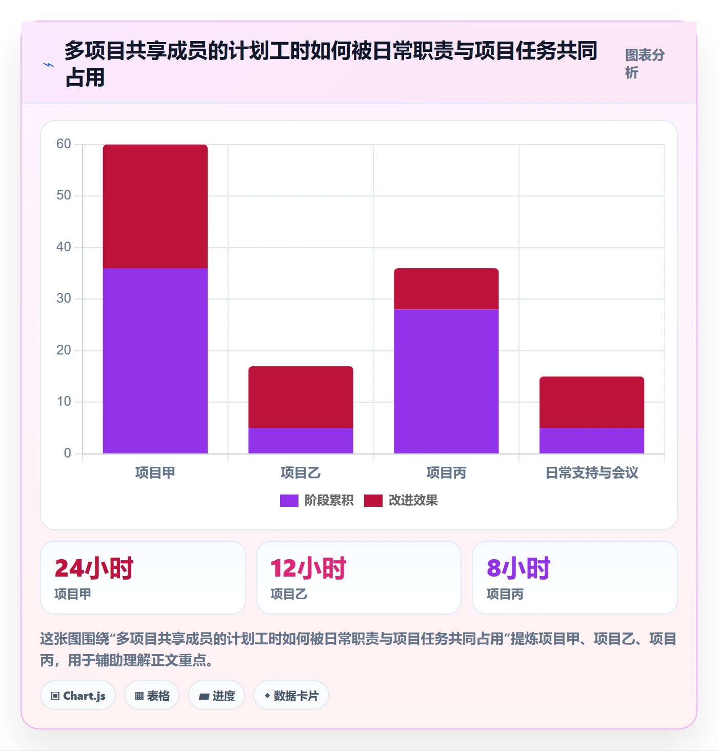 人力资源计划如何做好资源负载？项目成员协同管理与操作步骤