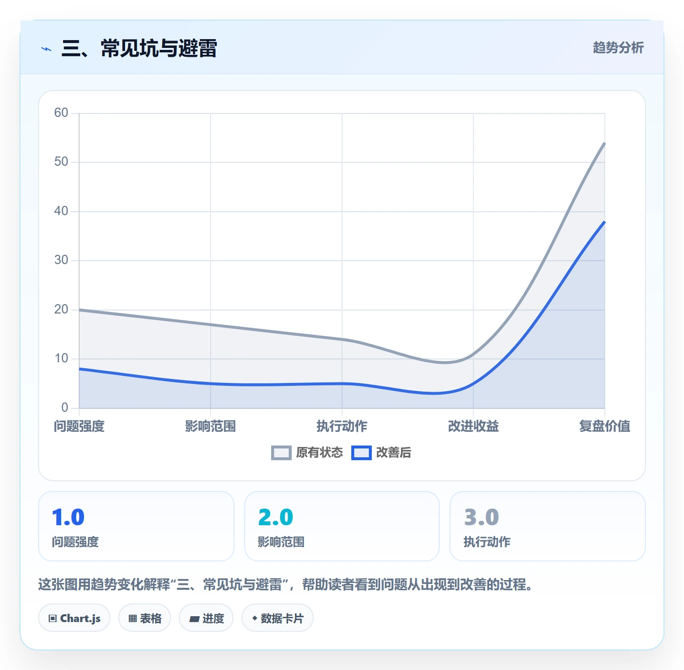 三、常见坑与避雷