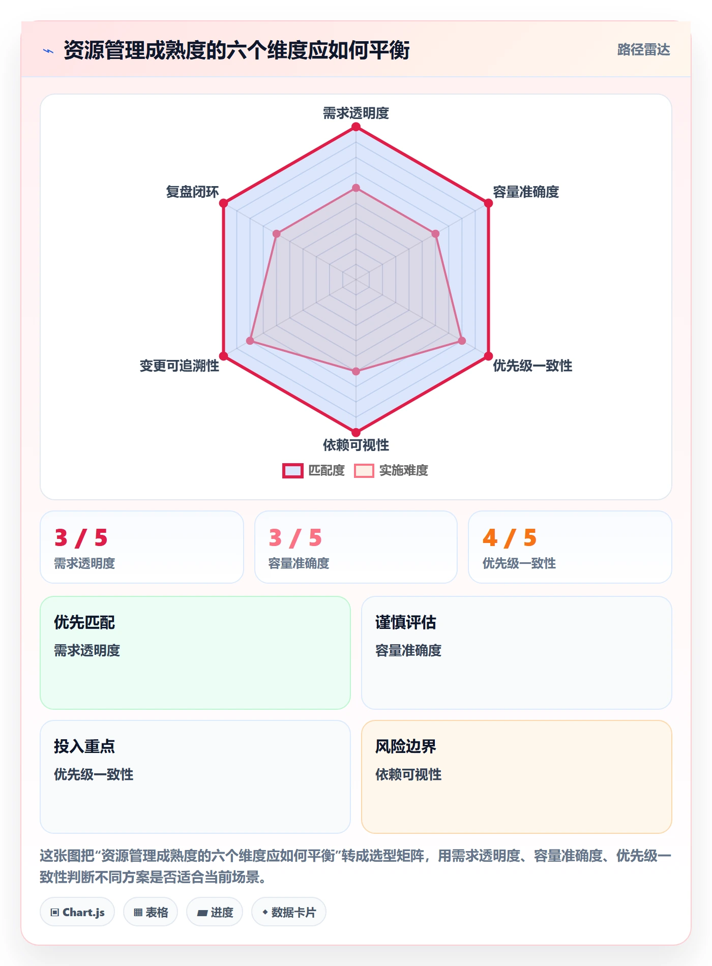 资源管理资源分配全流程：管理层入门指南与一文讲清