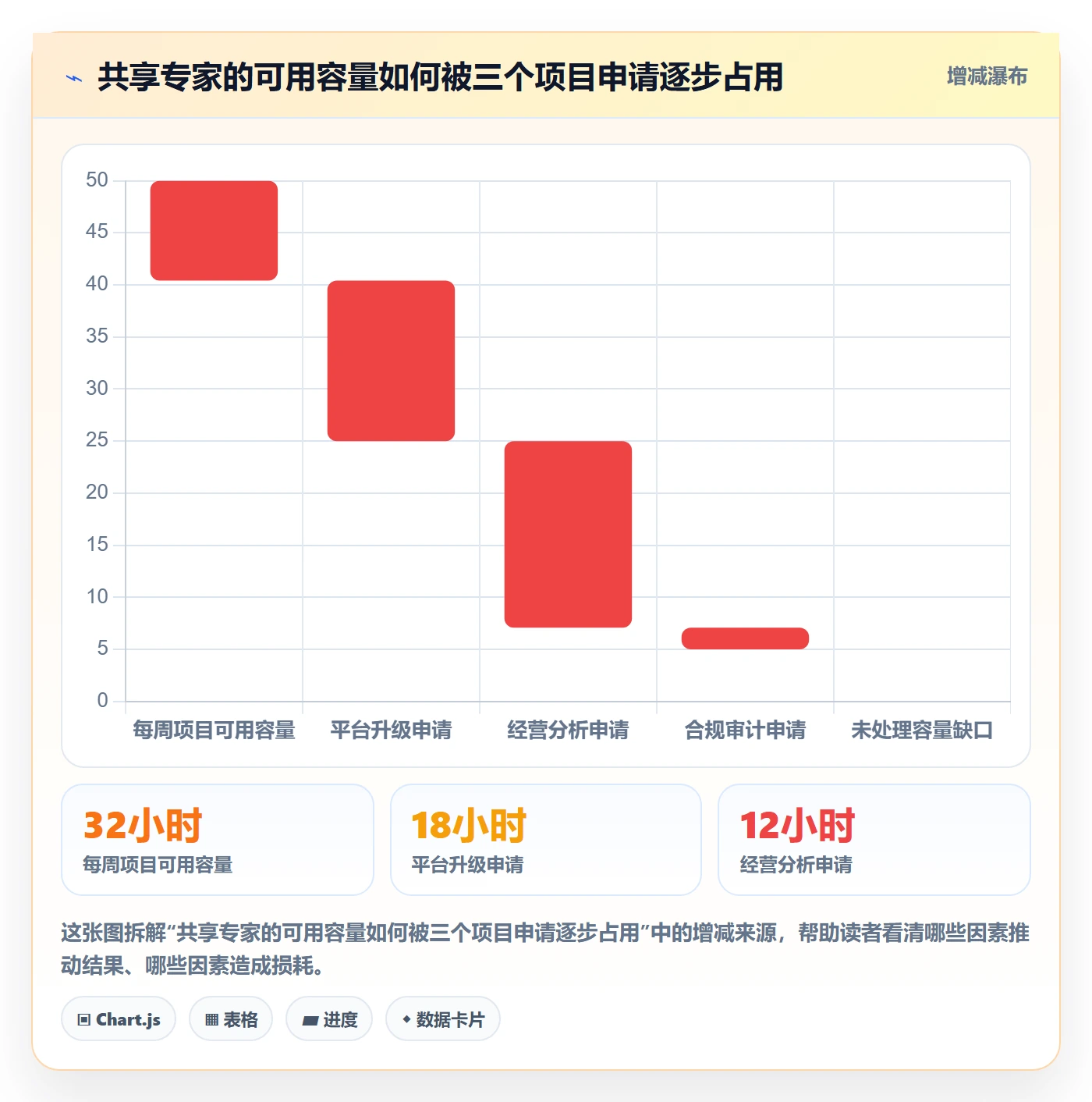 岗位流程与规范：PMO资源管理风险控制关键指标