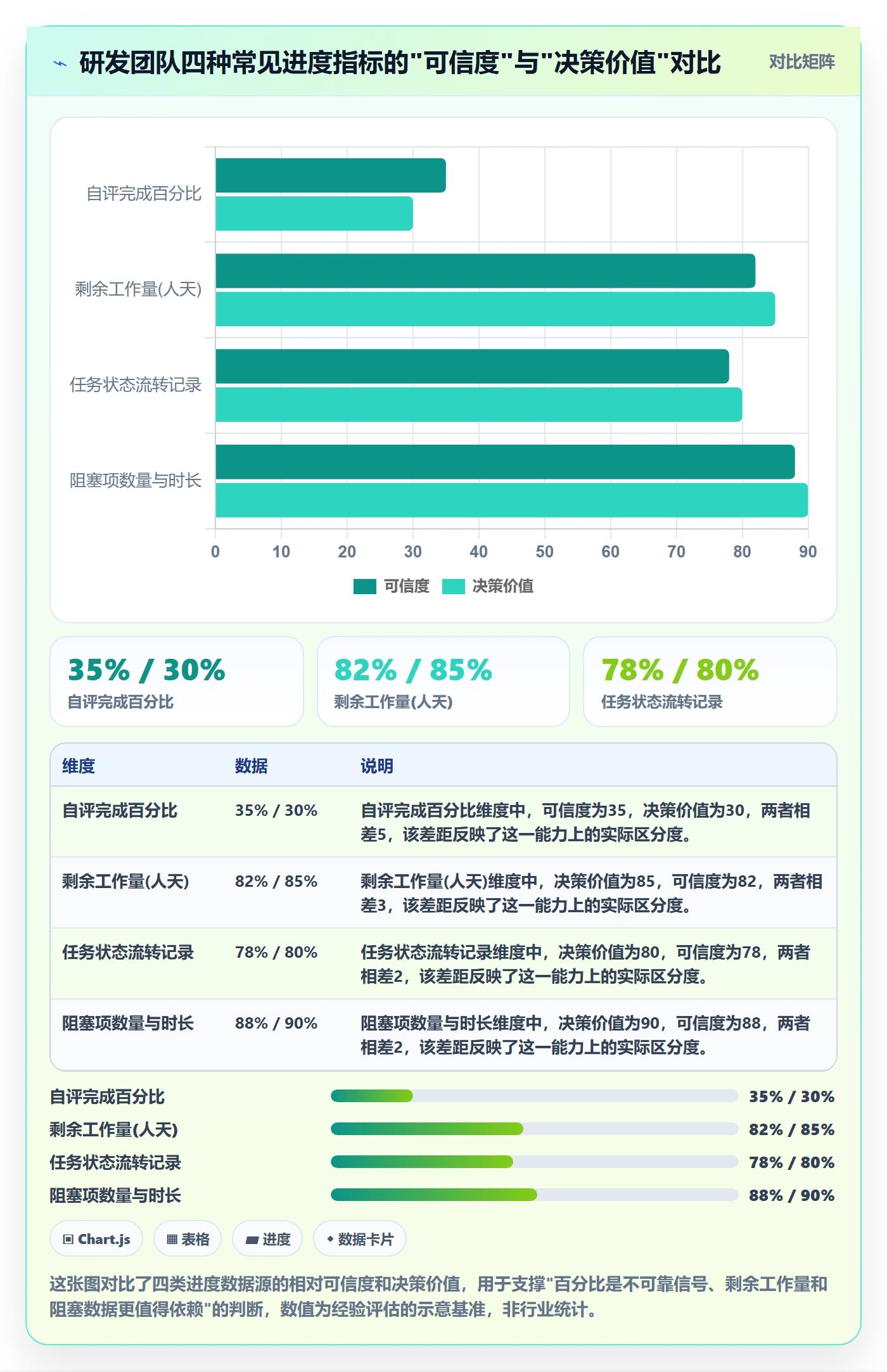进度管理项目进度教程：研发团队数据分析，避坑指南