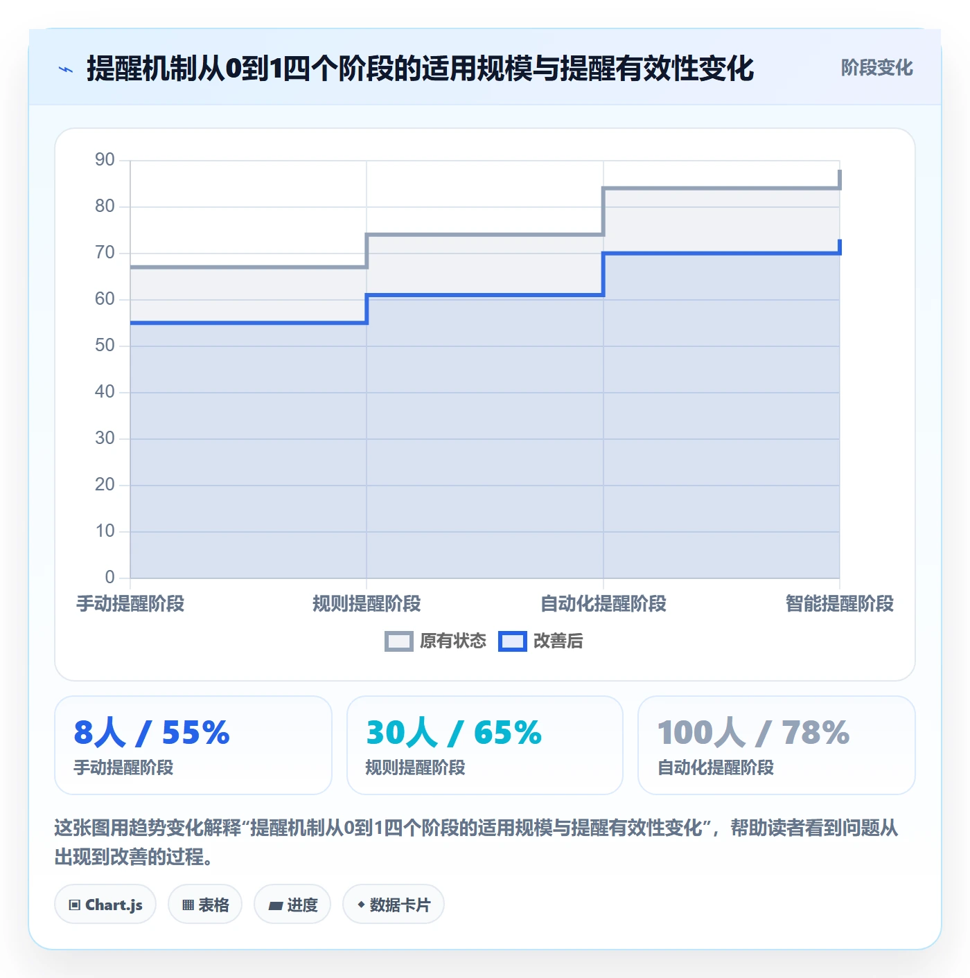 提前提醒怎么做？项目负责人数据分析：任务提醒从0到1