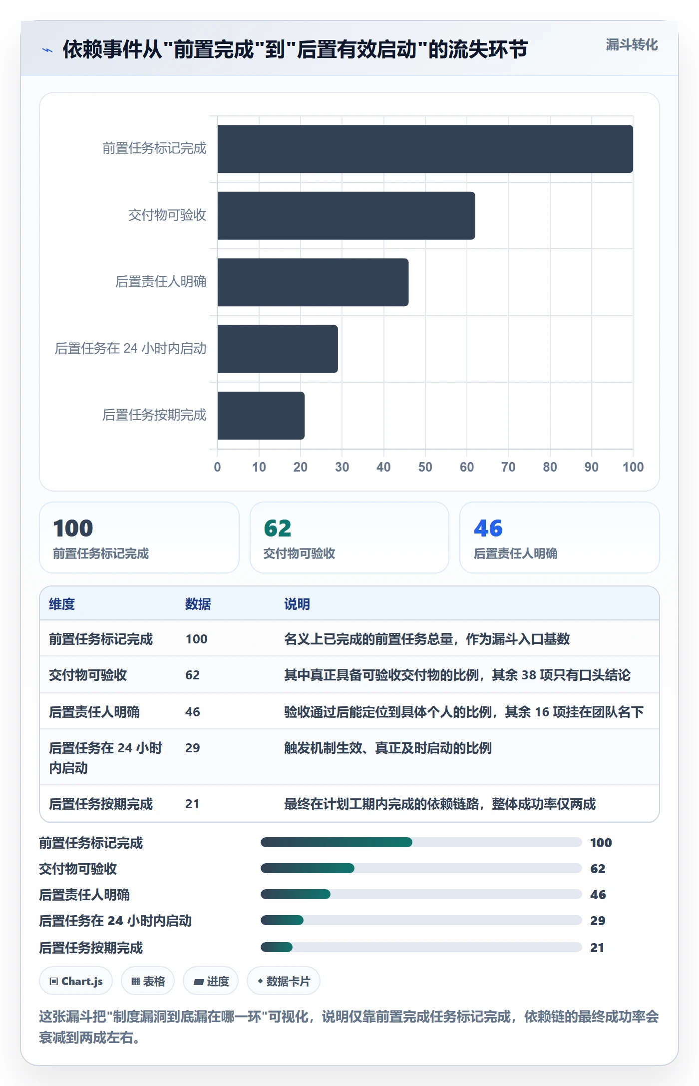 任务依赖如何做好后置任务?产品经理制度设计与操作步骤