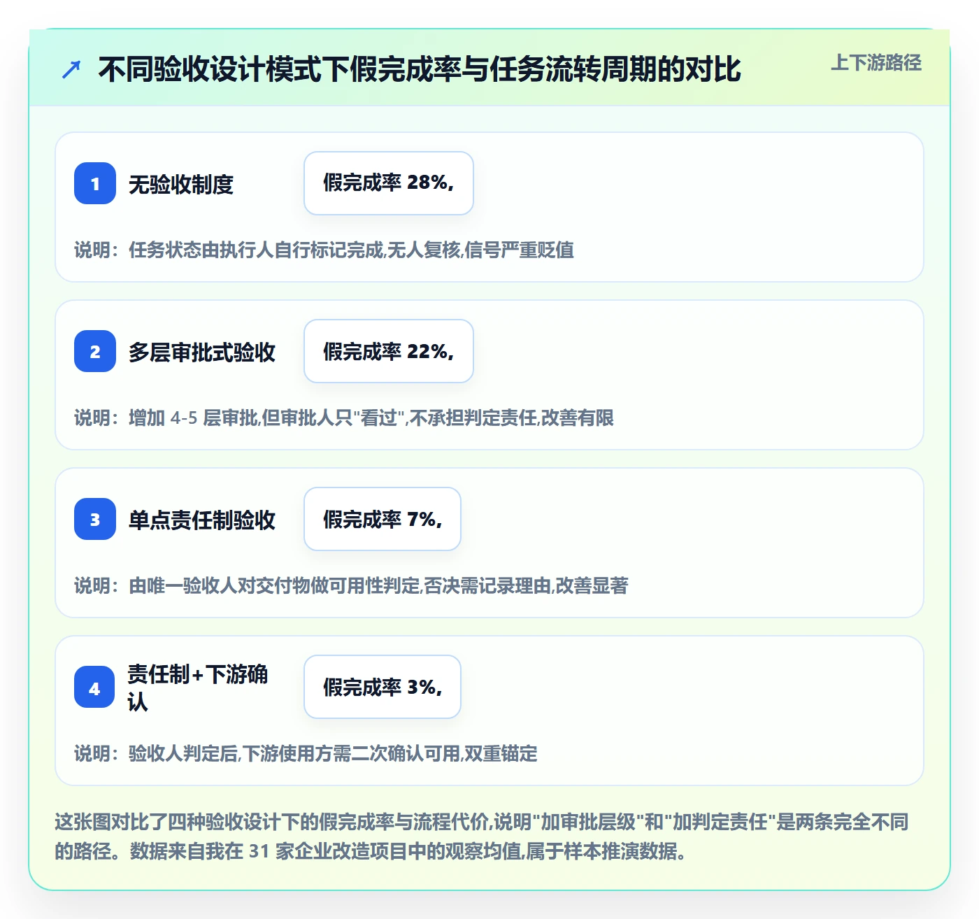 审核落地方案：管理层开展任务验收的制度设计案例解析