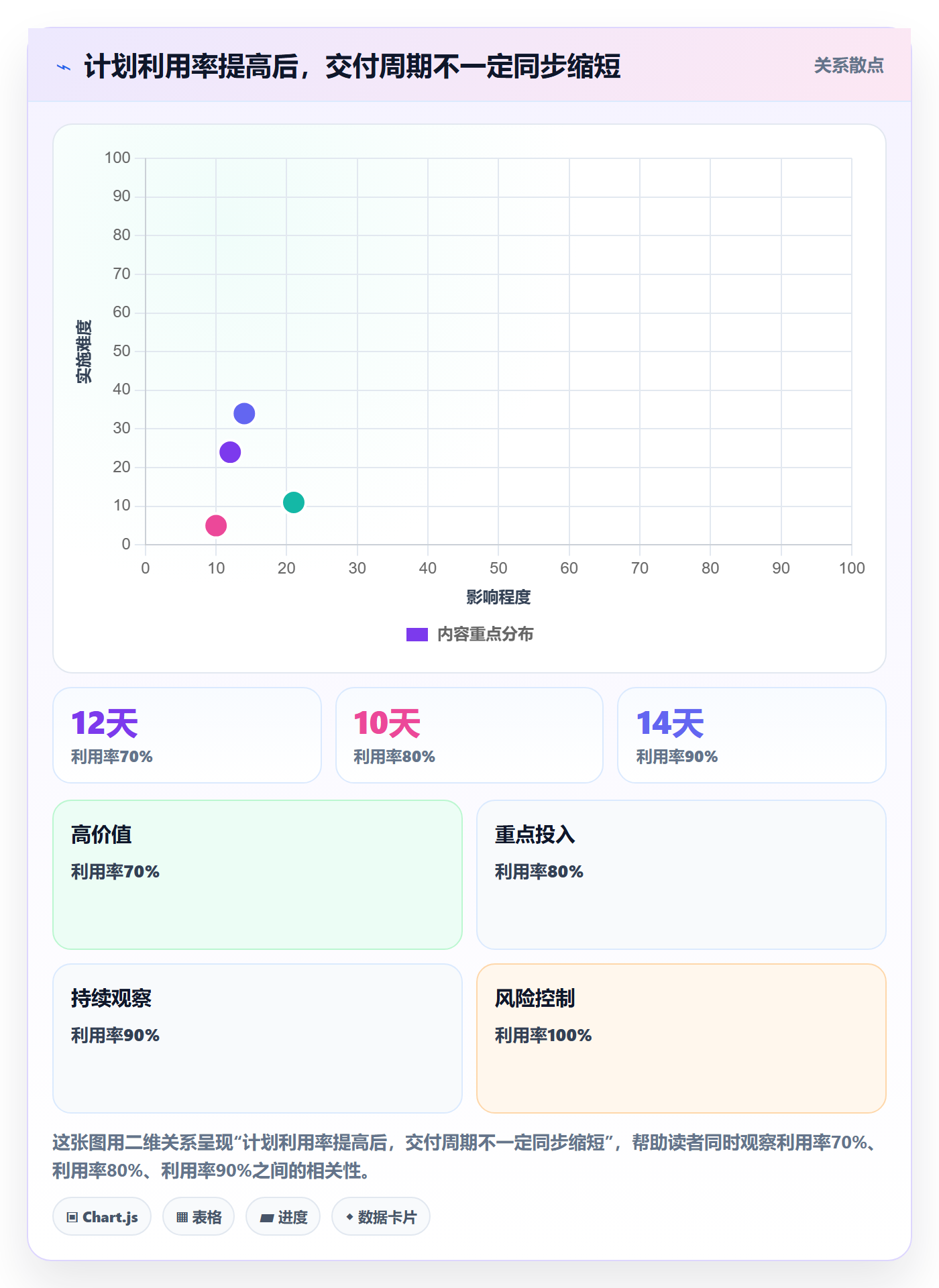 资源管理方法大全:项目成员资源管理流程优化落地清单