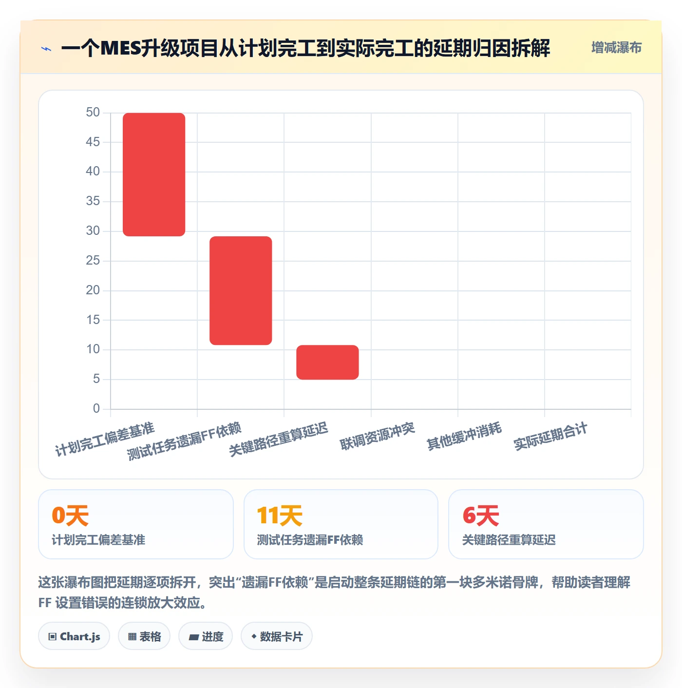 任务依赖FF教程:项目经理数据分析,避坑指南