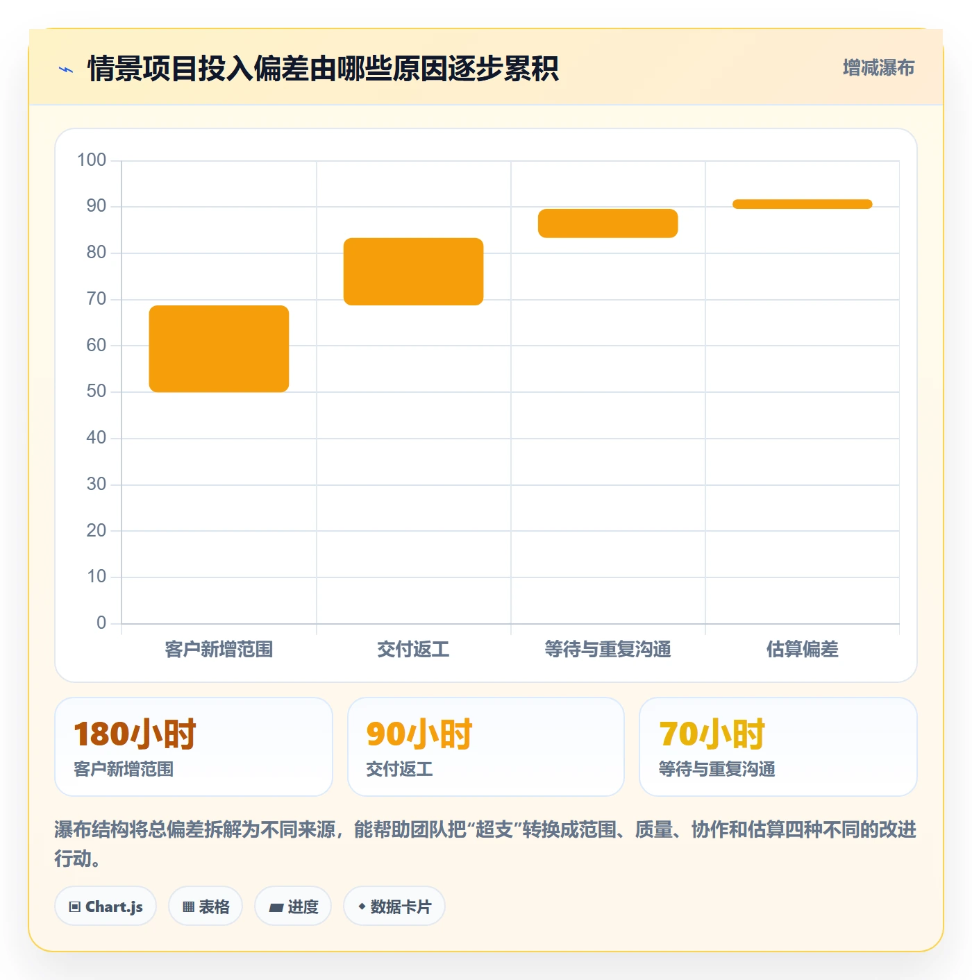 填报工时管理指南:实施团队如何做好工时管理,流程优化全流程