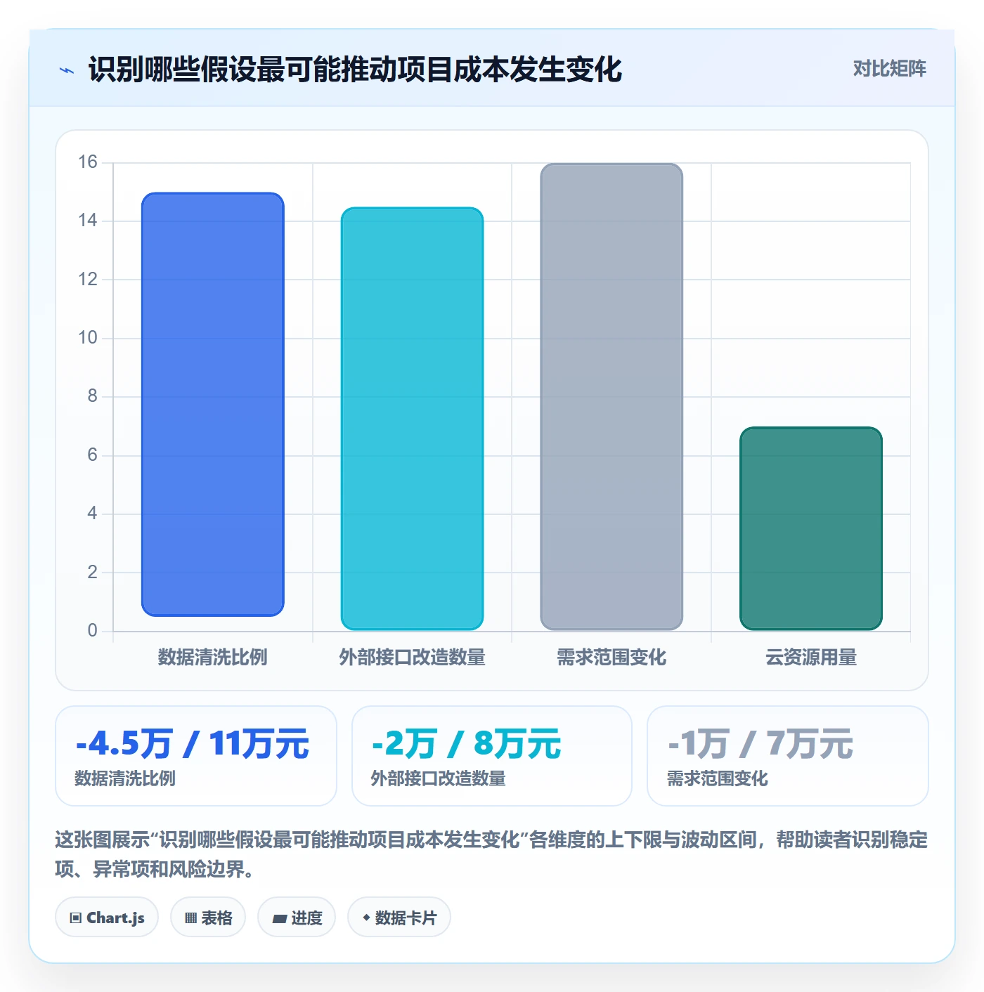 预计成本实操方法:产品经理提升成本管理效率的最佳实践方法与模板