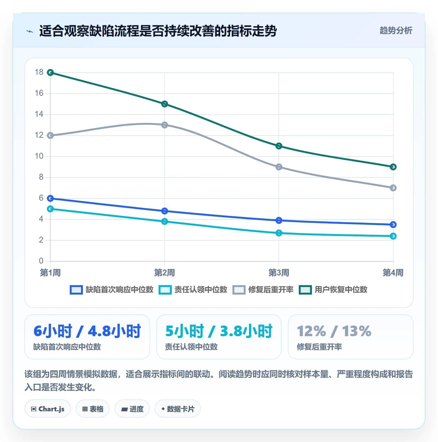 修复落地方案:跨部门团队开展Bug / 缺陷的入门指南案例解析