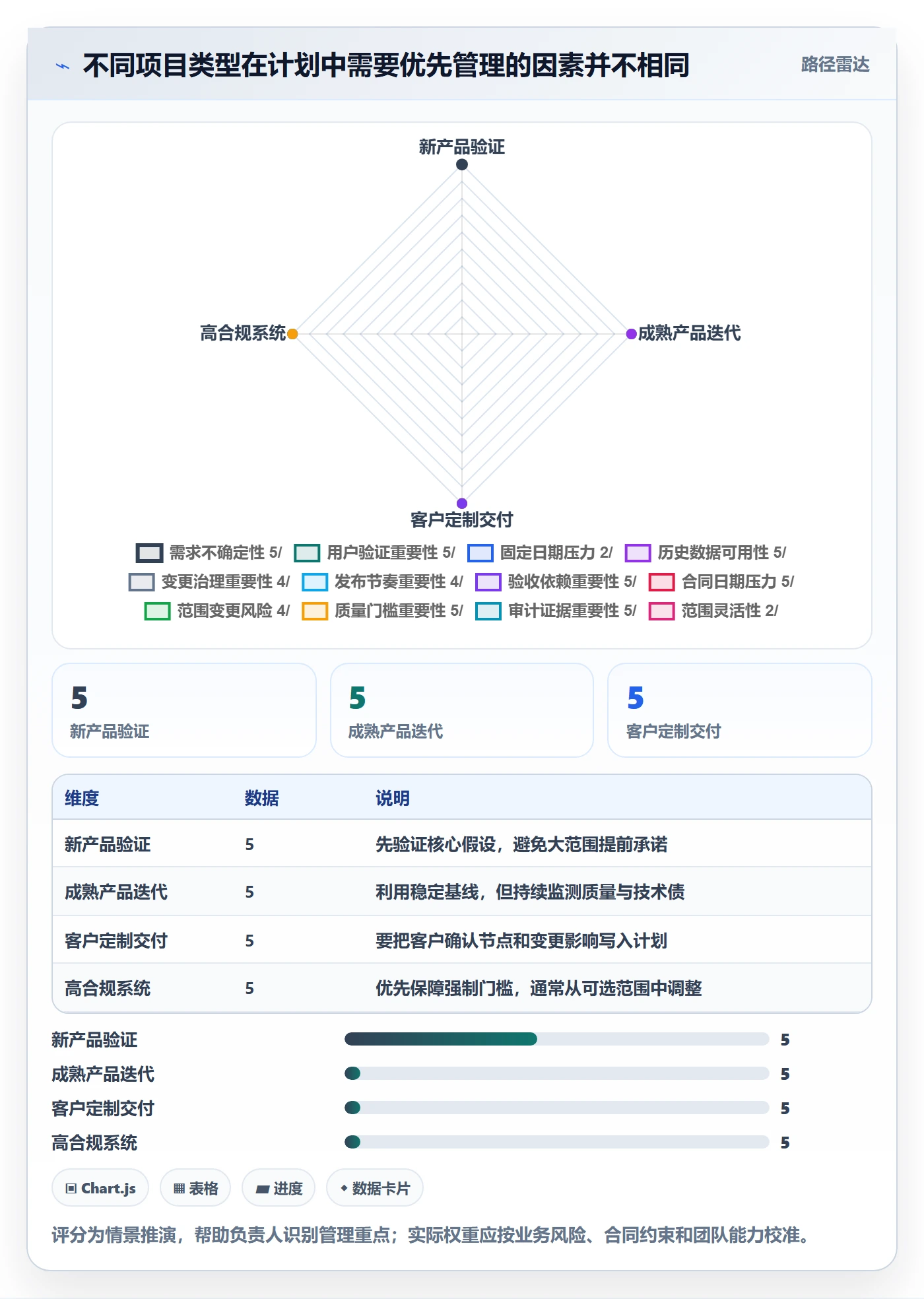 版本计划管理指南:项目负责人如何做好版本管理,数据分析全流程