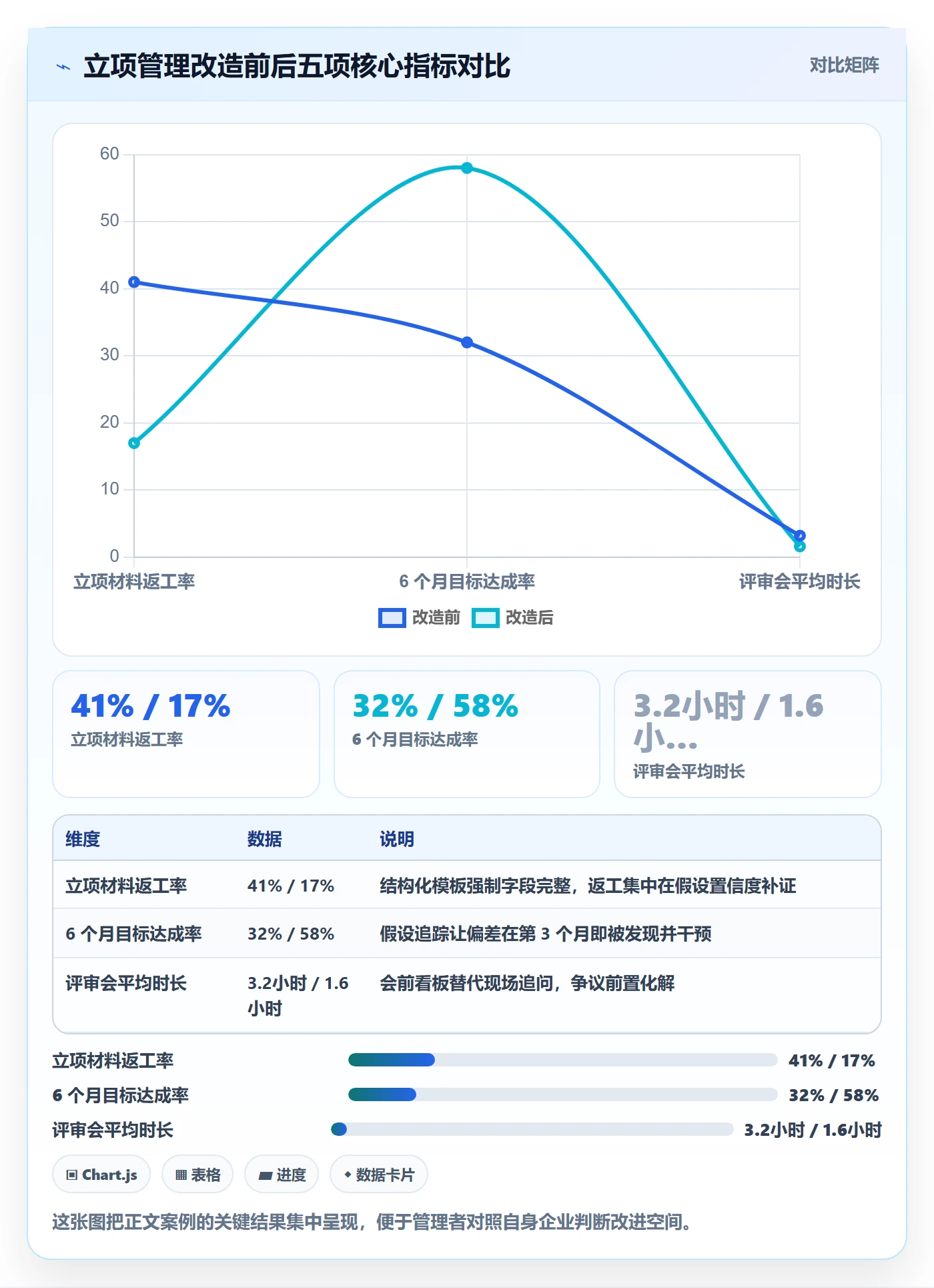 立项管理指南:企业管理者如何做好项目立项,数据分析全流程