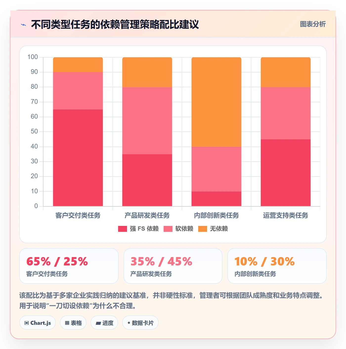 任务依赖FS教程:企业管理者协同管理,避坑指南